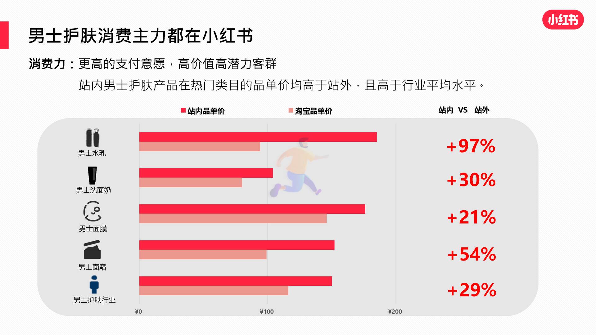 2022男士护肤赛道白皮书-小红书 (10).jpg