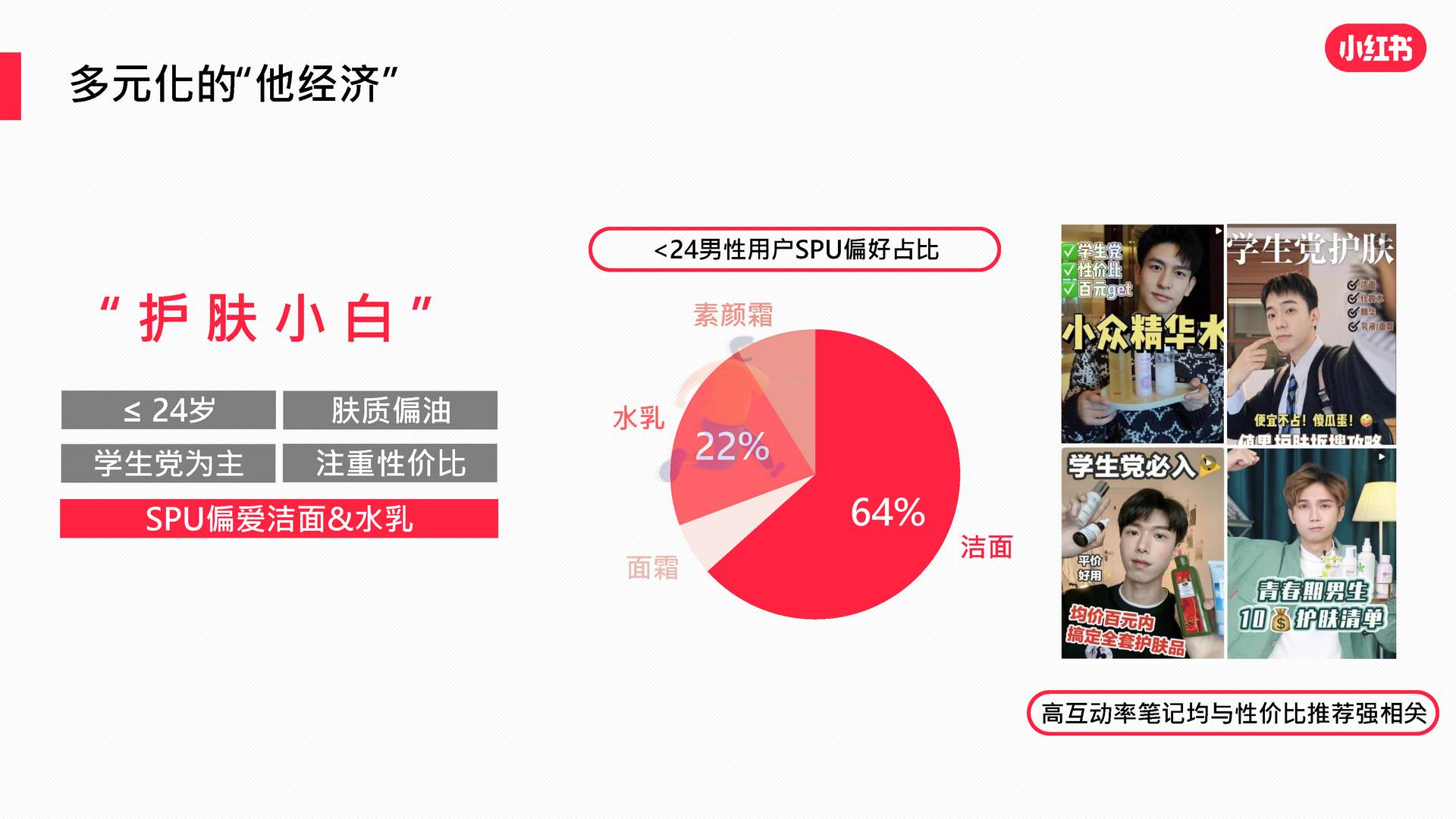 2022男士护肤赛道白皮书-小红书 (12).jpg