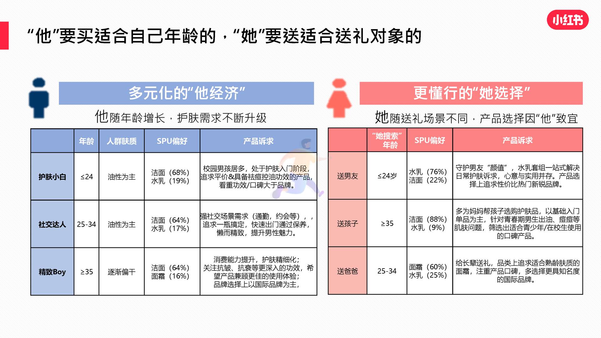 2022男士护肤赛道白皮书-小红书 (11).jpg