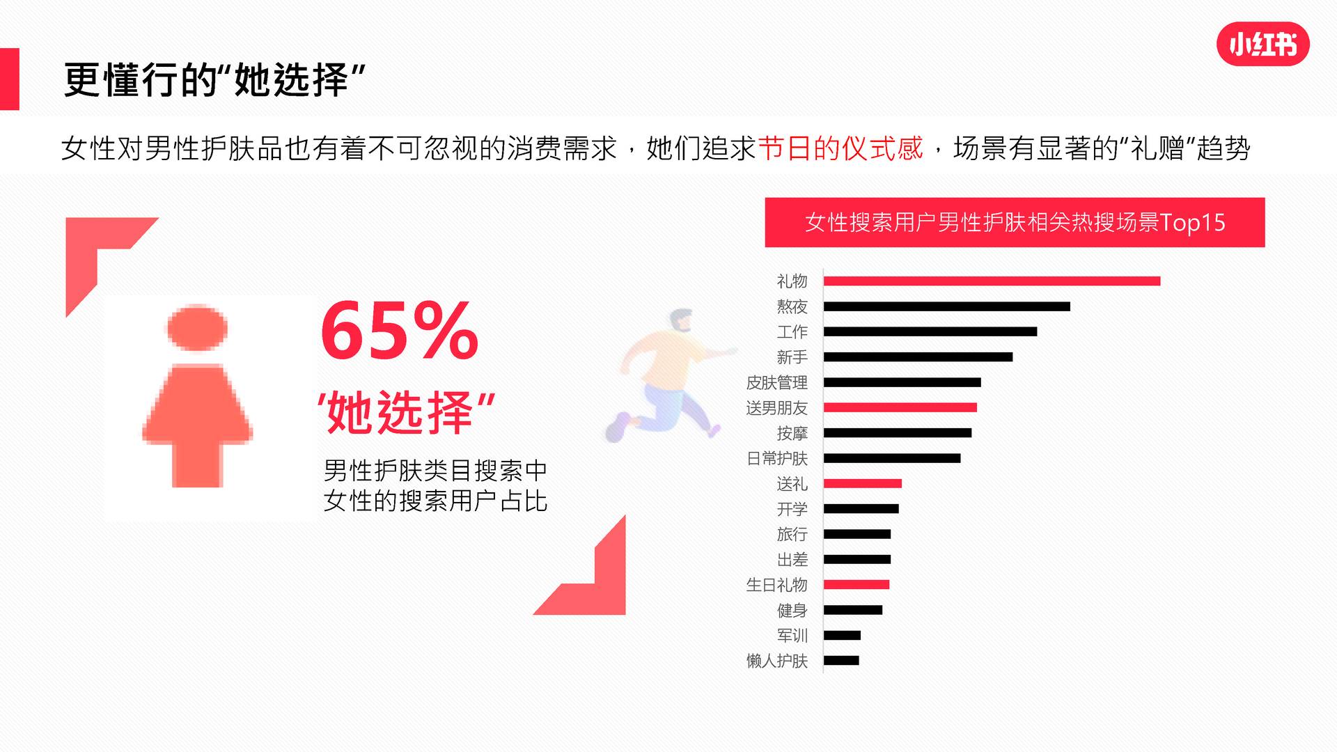 2022男士护肤赛道白皮书-小红书 (15).jpg