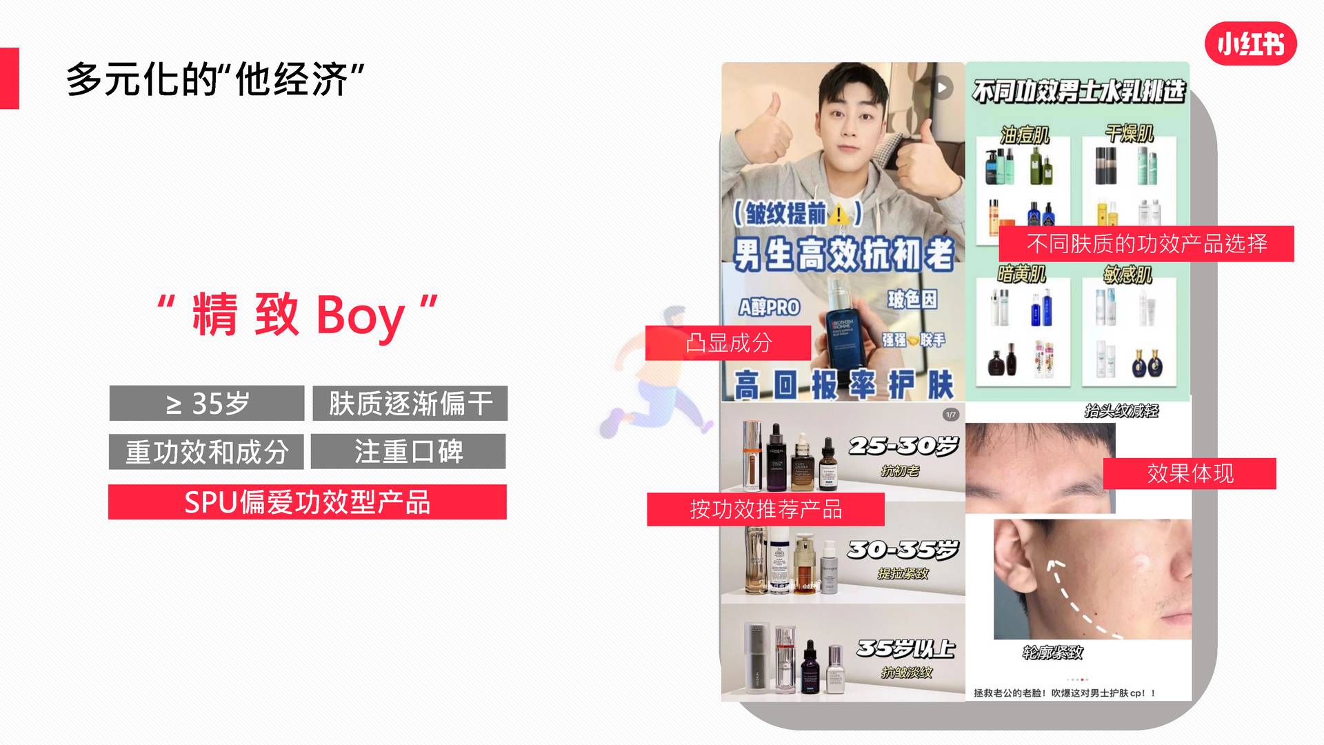 2022男士护肤赛道白皮书-小红书 (14).jpg