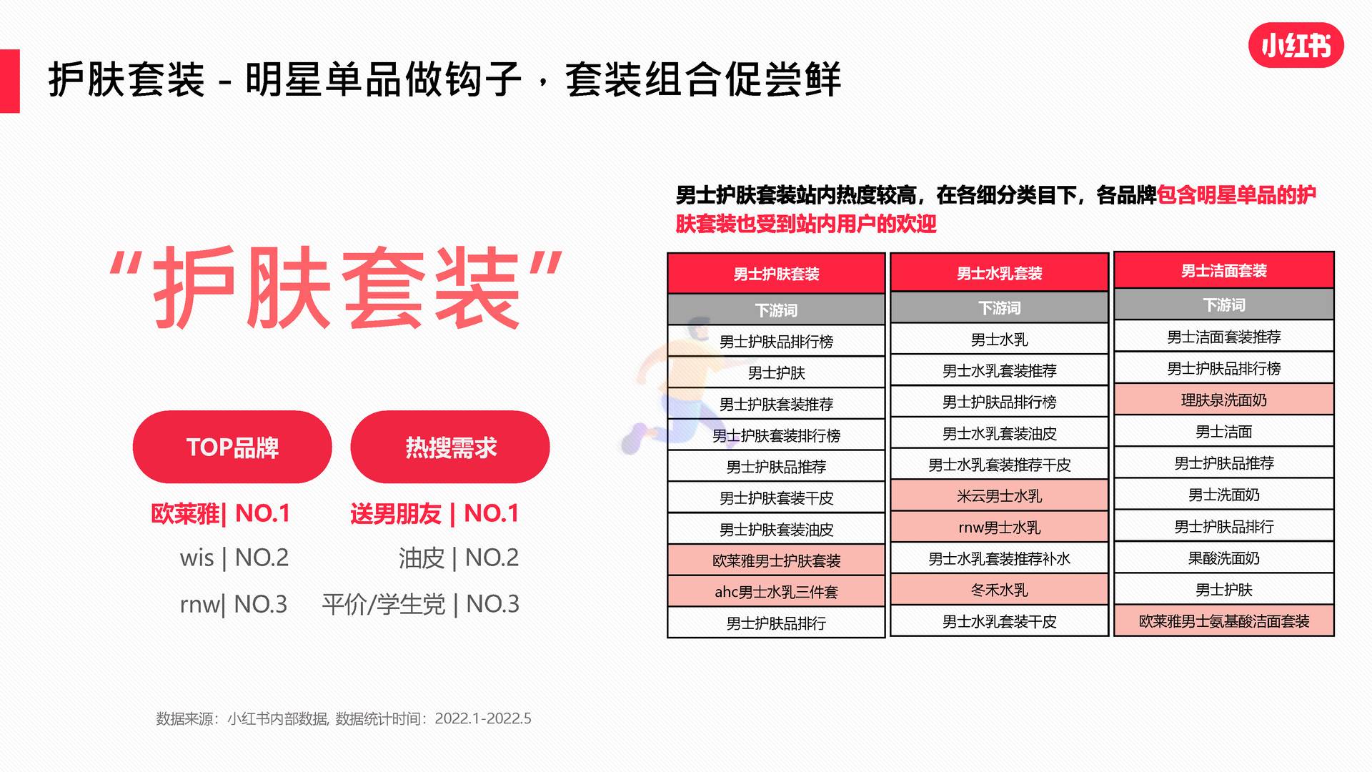 2022男士护肤赛道白皮书-小红书 (19).jpg