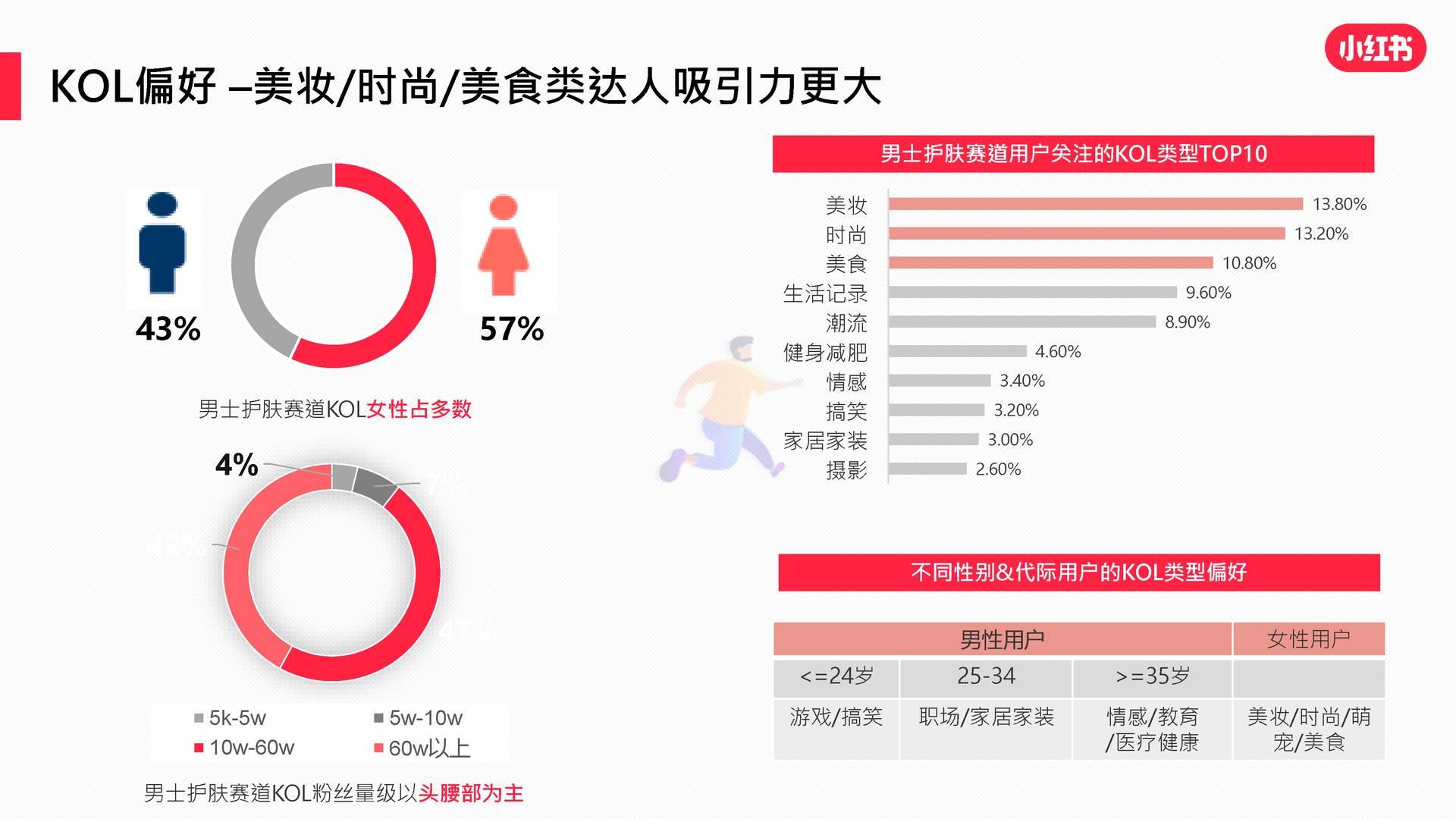 2022男士护肤赛道白皮书-小红书 (24).jpg