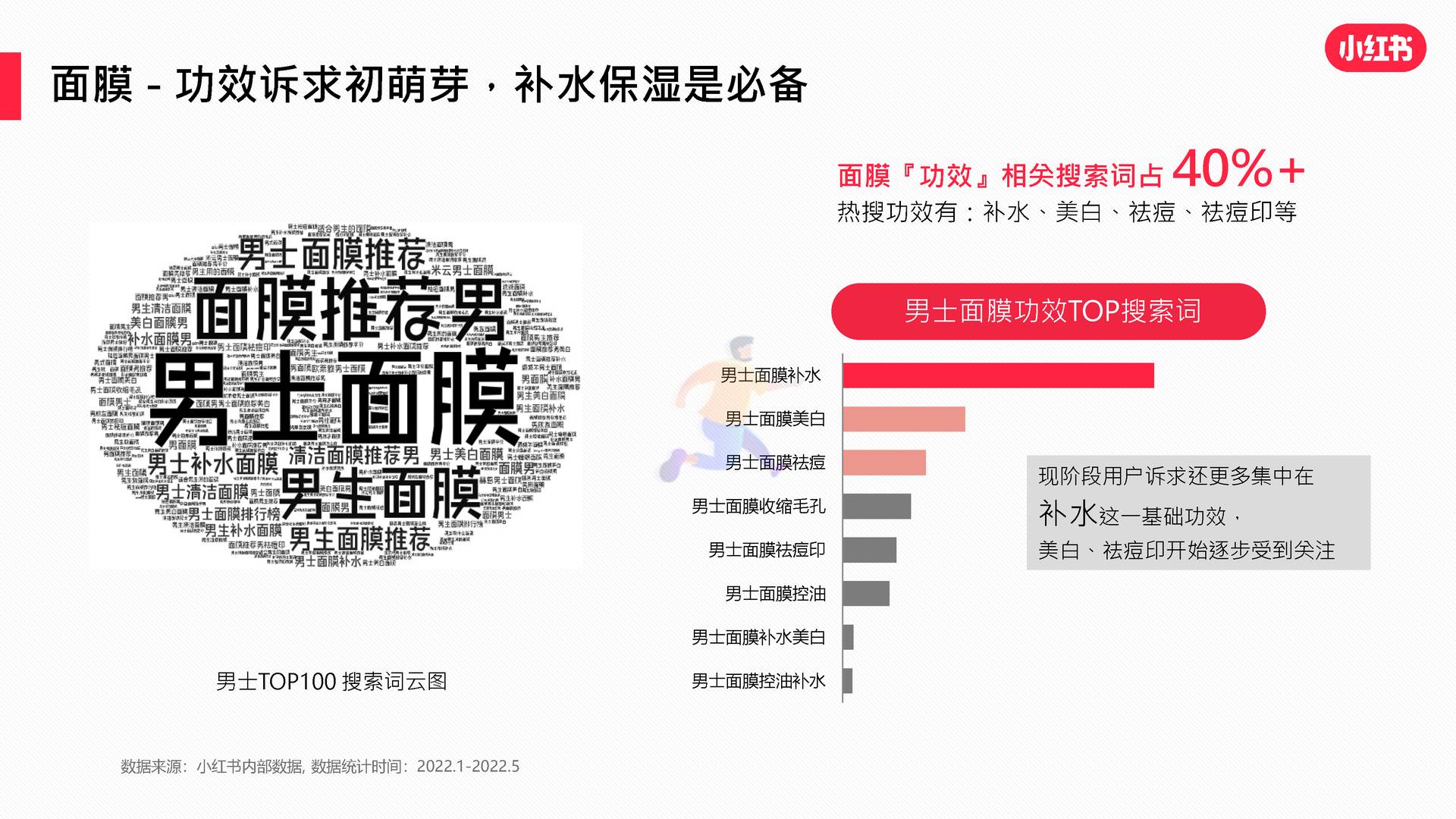 2022男士护肤赛道白皮书-小红书 (22).jpg