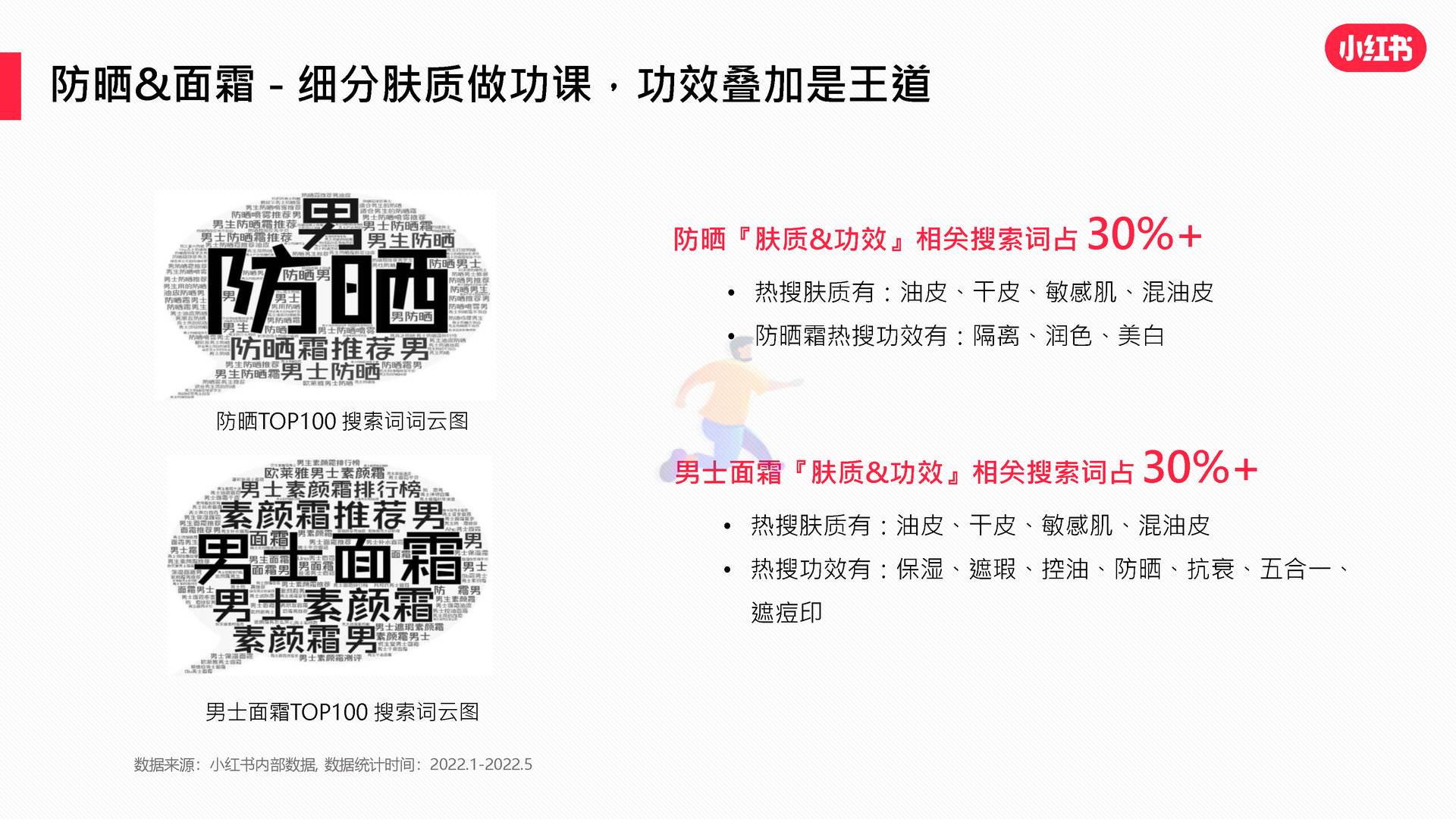 2022男士护肤赛道白皮书-小红书 (21).jpg