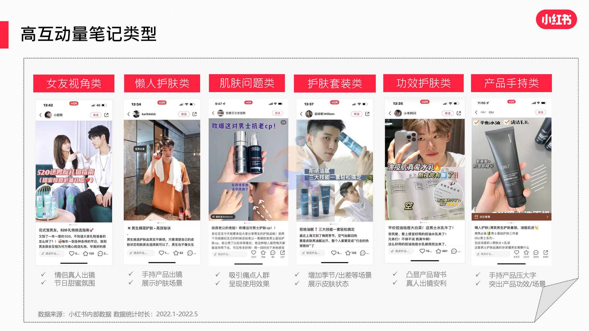 2022男士护肤赛道白皮书-小红书 (27).jpg