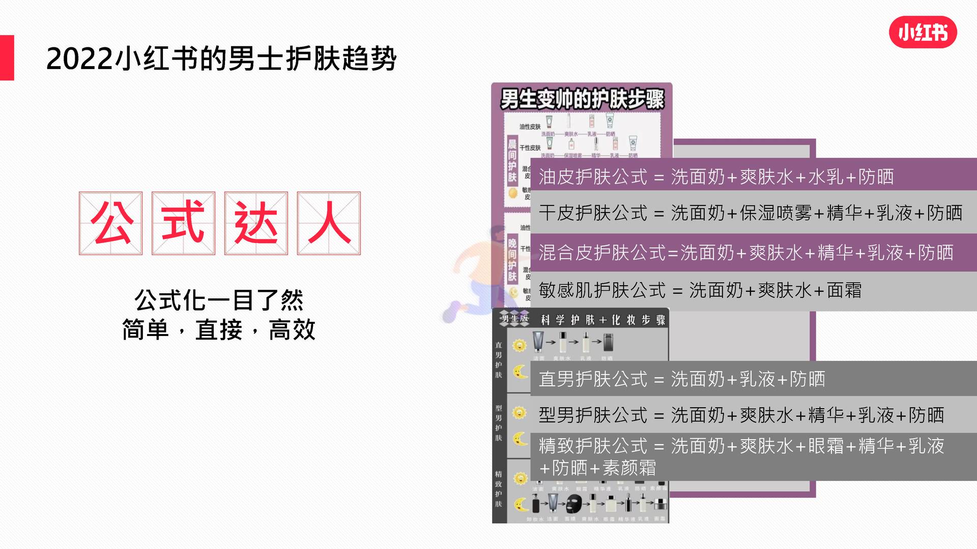 2022男士护肤赛道白皮书-小红书 (30).jpg