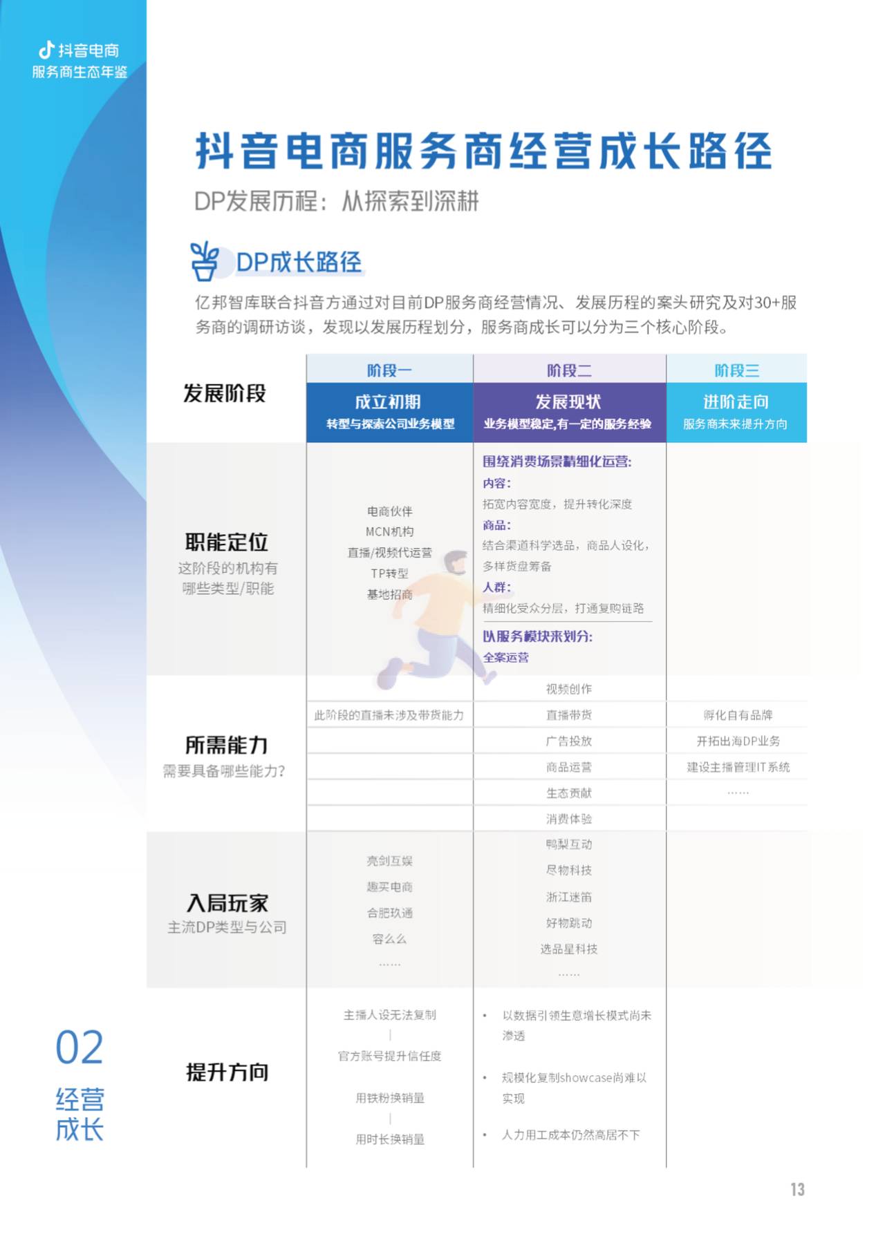 2022抖音电商服务商生态年鉴-亿邦智库 (11).jpg