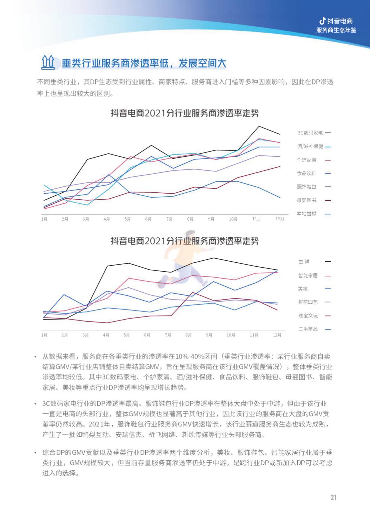 2022抖音电商服务商生态年鉴-亿邦智库 (19).jpg