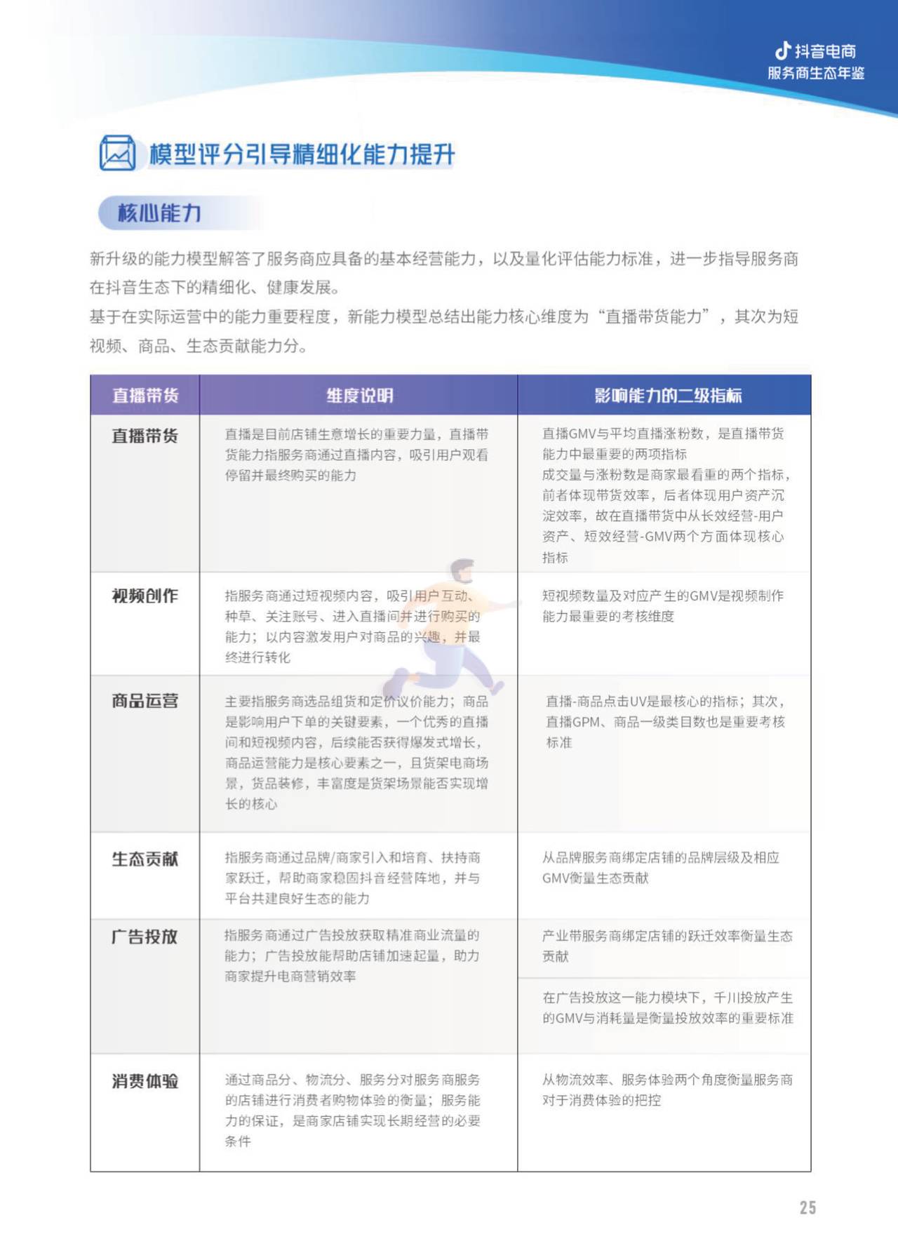 2022抖音电商服务商生态年鉴-亿邦智库 (23).jpg