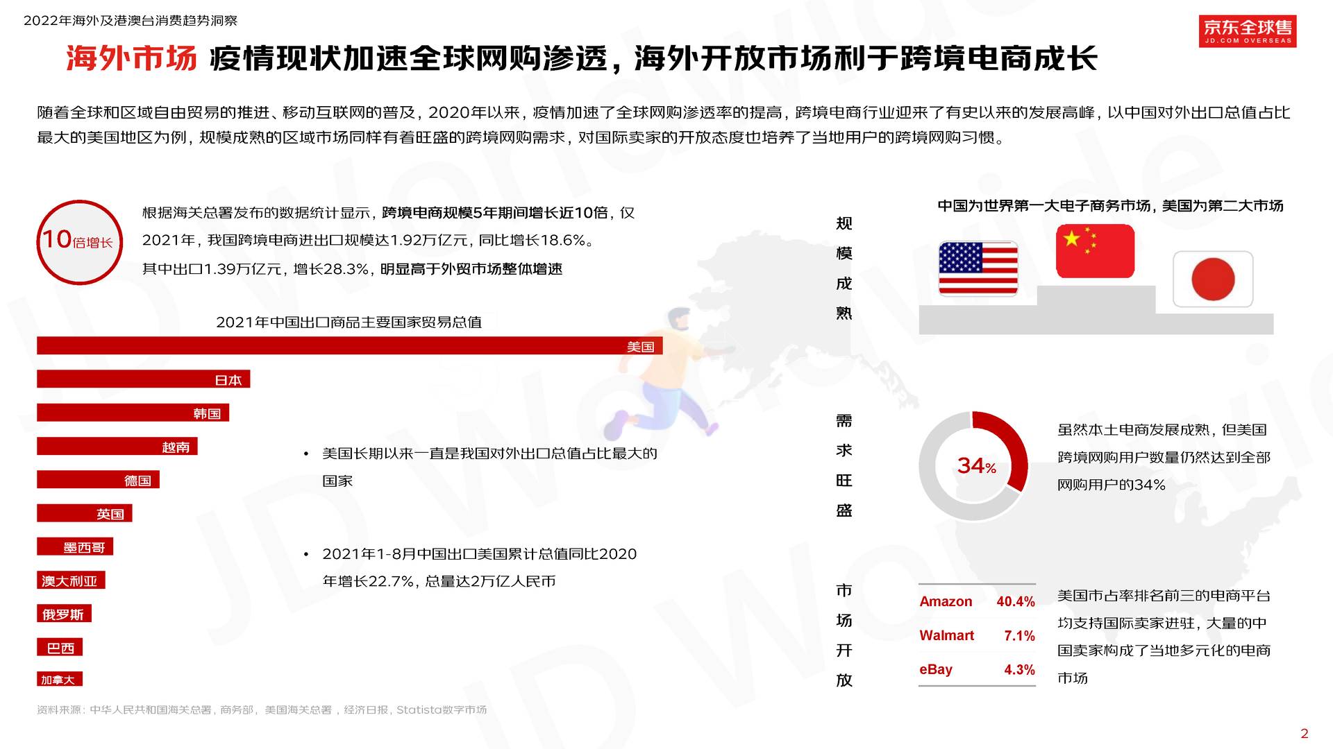 2022京东全球售跨境用户消费白皮书 (4).jpg
