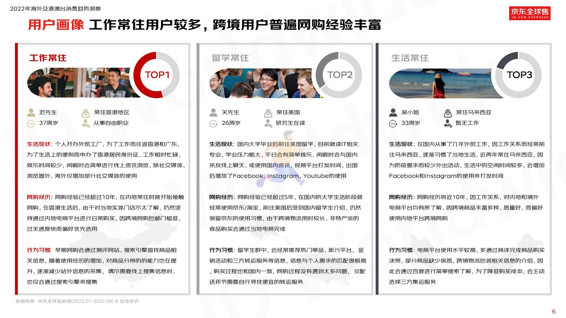 2022京东全球售跨境用户消费白皮书 (8).jpg