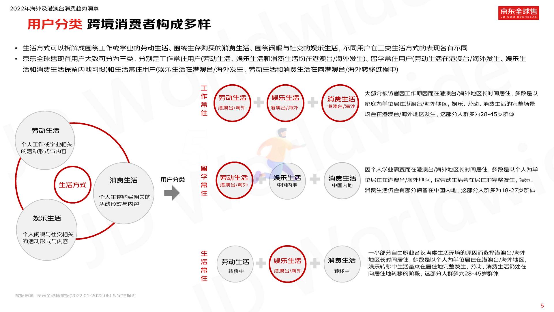 2022京东全球售跨境用户消费白皮书 (7).jpg