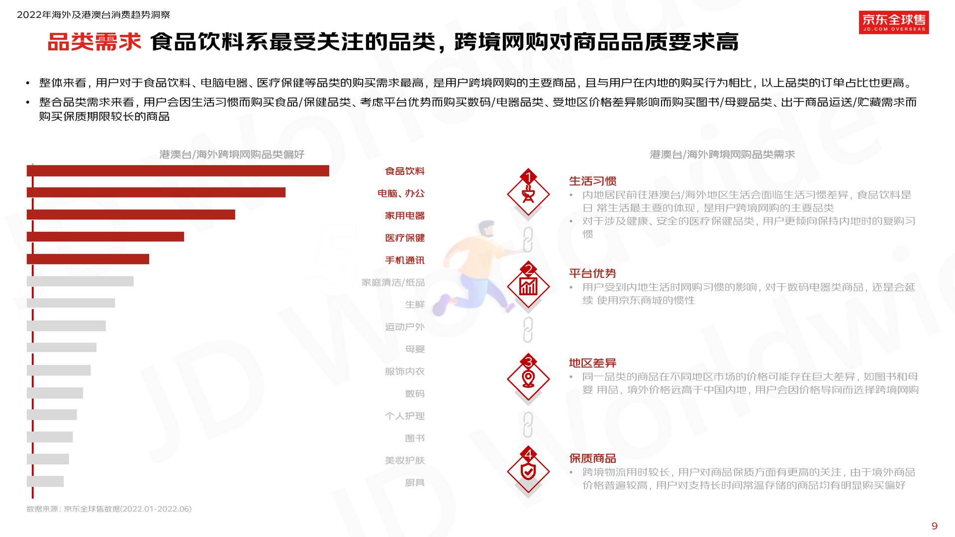 2022京东全球售跨境用户消费白皮书 (12).jpg