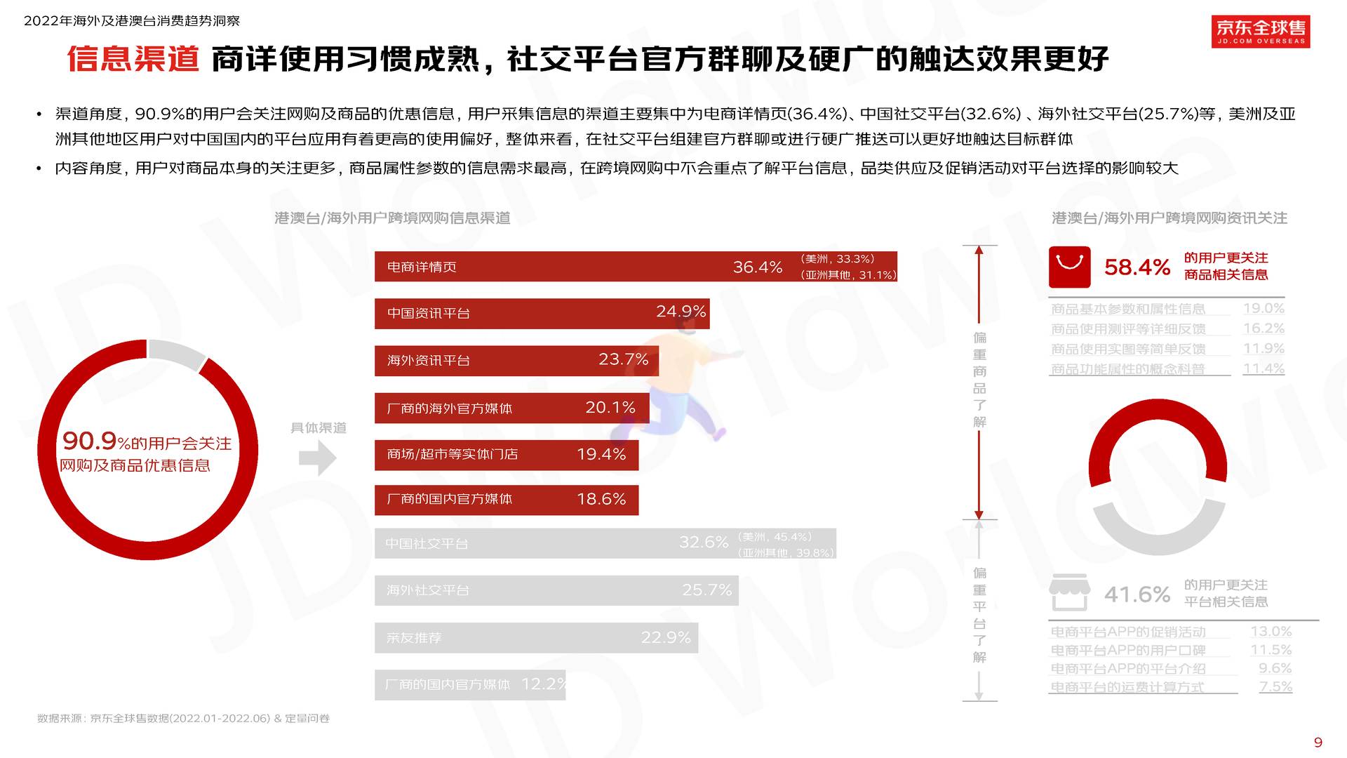 2022京东全球售跨境用户消费白皮书 (11).jpg