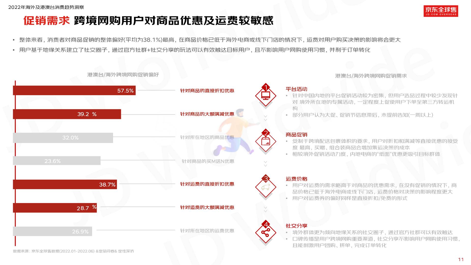 2022京东全球售跨境用户消费白皮书 (14).jpg