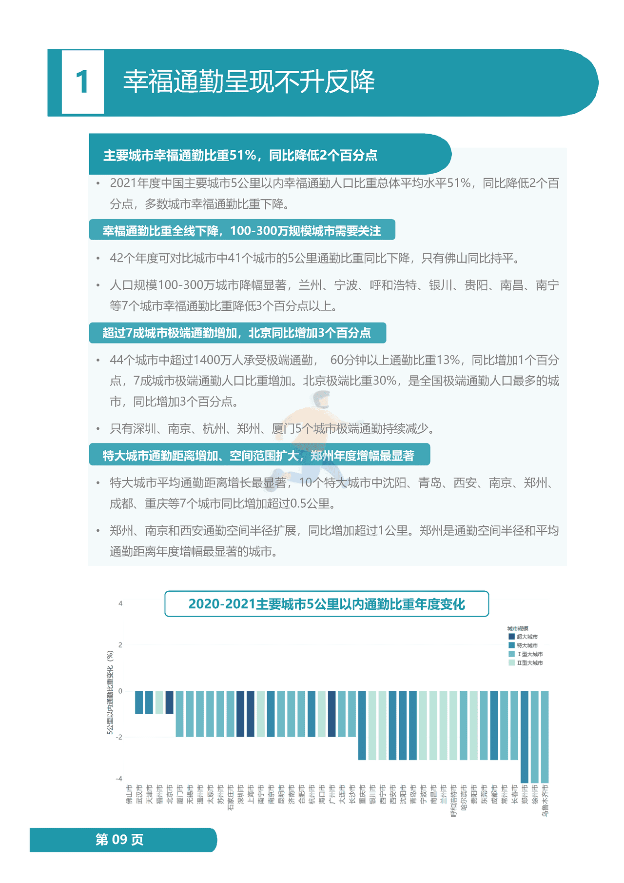 2022年度中国主要城市通勤监测报告 (17).png