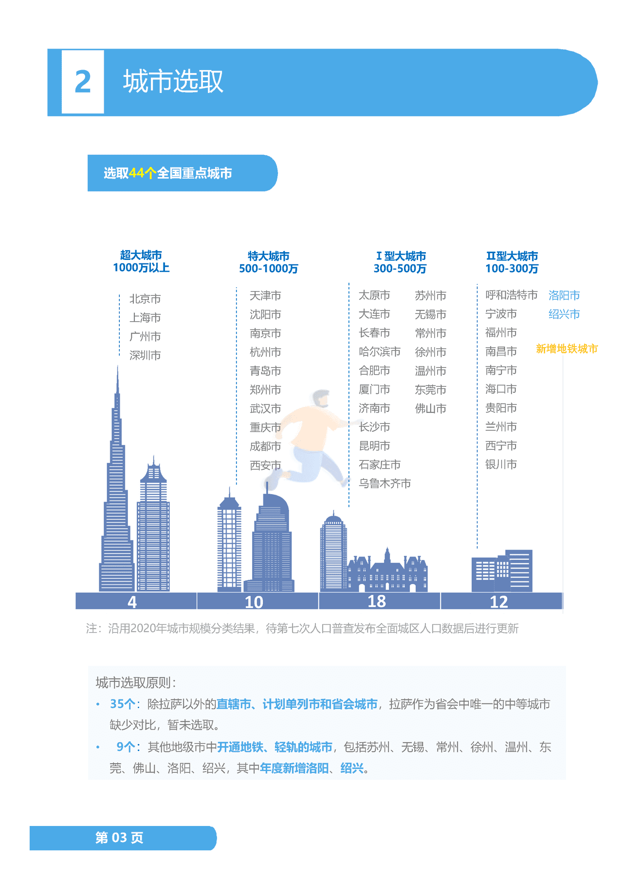 2022年度中国主要城市通勤监测报告 (9).png