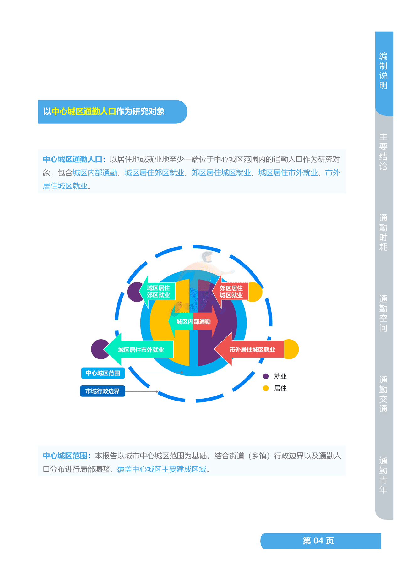 2022年度中国主要城市通勤监测报告 (10).png