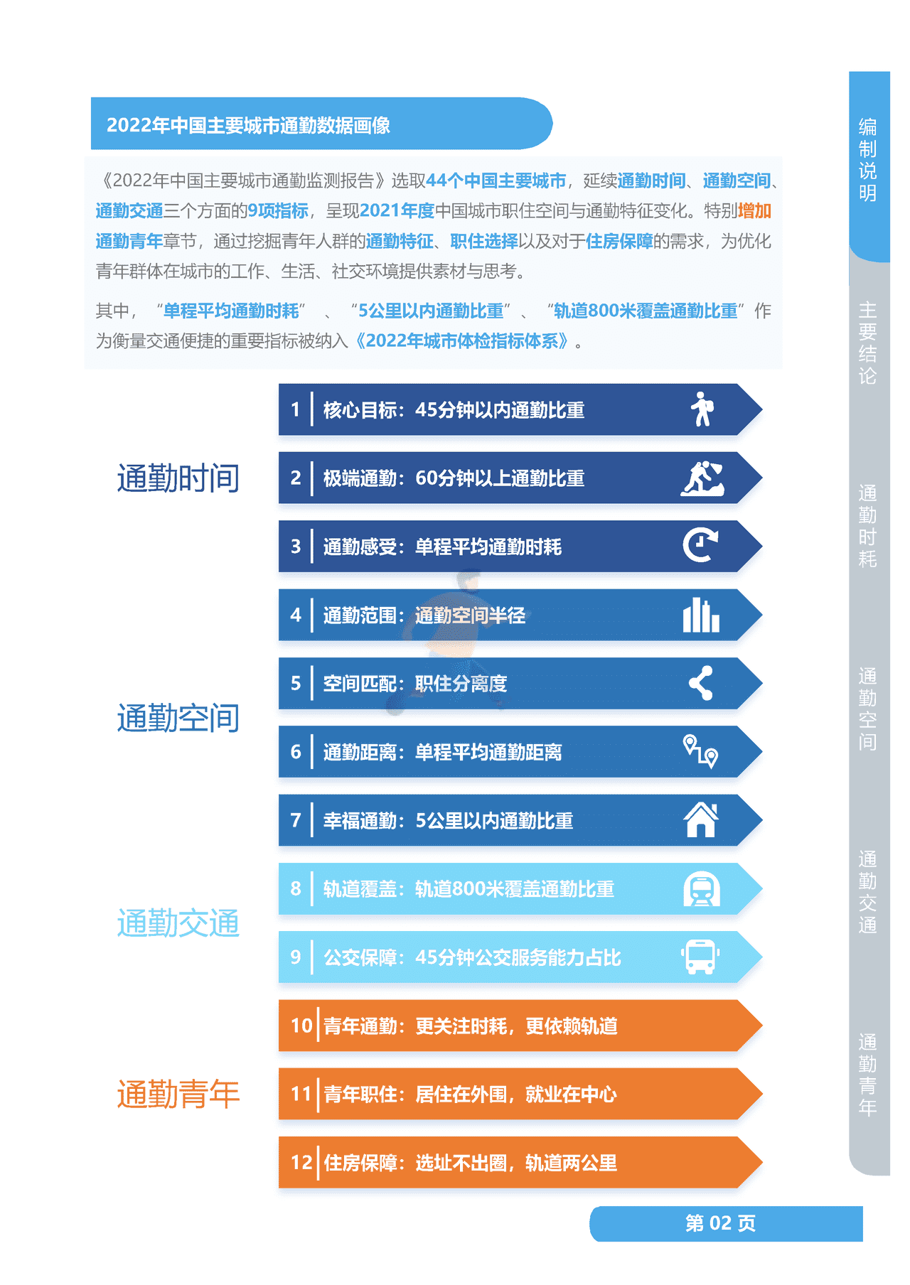2022年度中国主要城市通勤监测报告 (8).png
