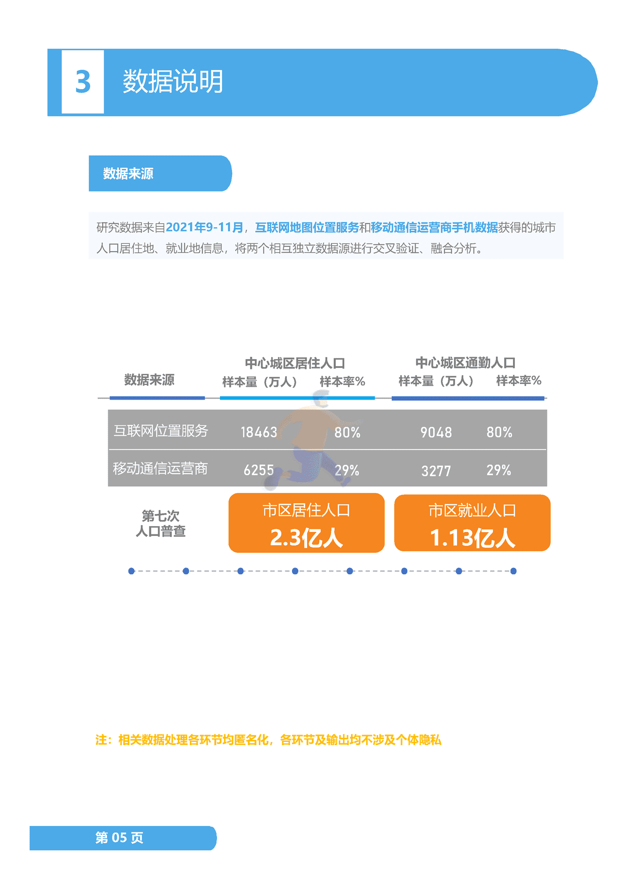 2022年度中国主要城市通勤监测报告 (11).png
