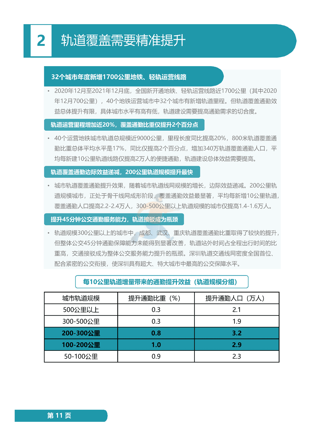 2022年度中国主要城市通勤监测报告 (19).png