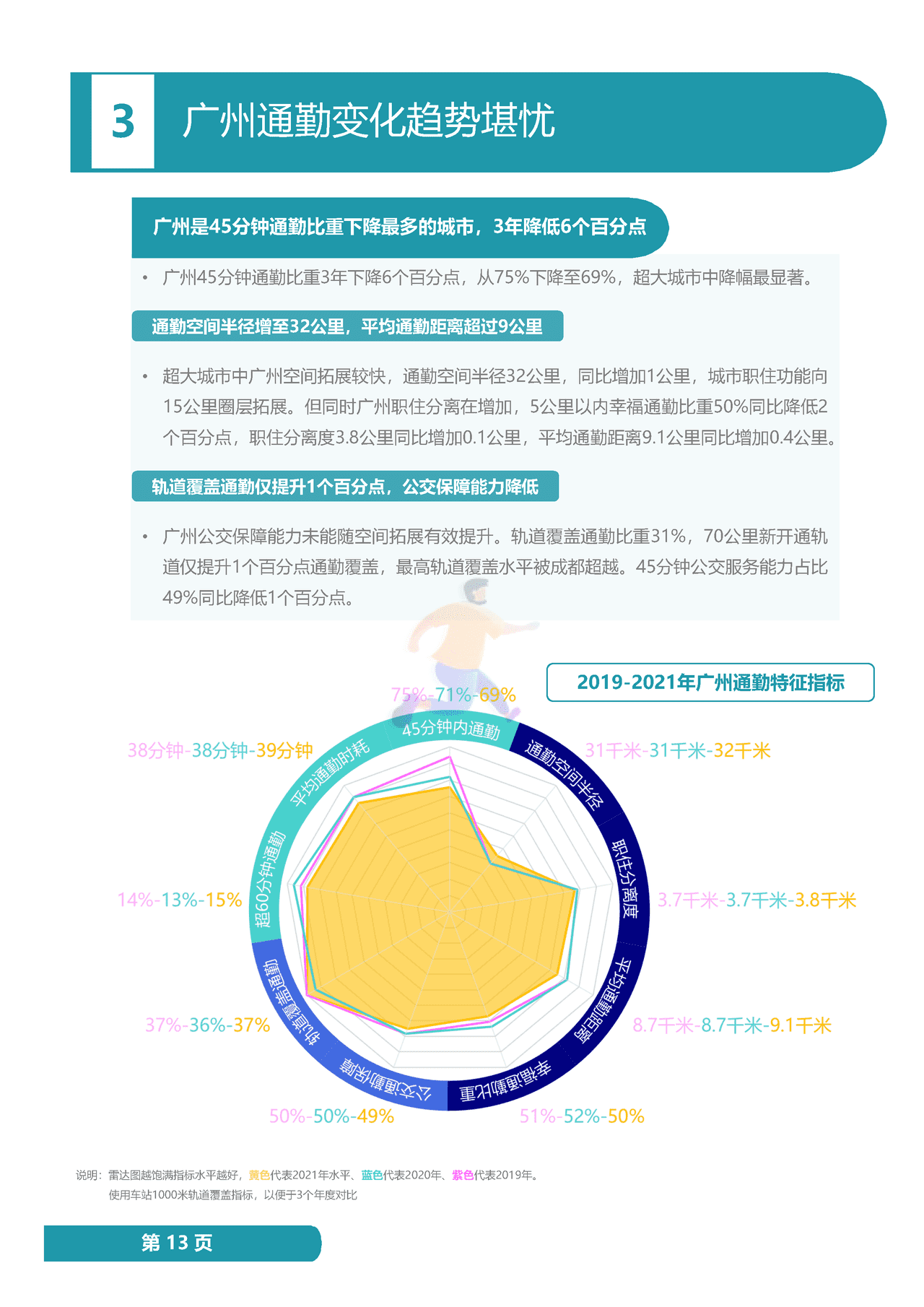 2022年度中国主要城市通勤监测报告 (21).png