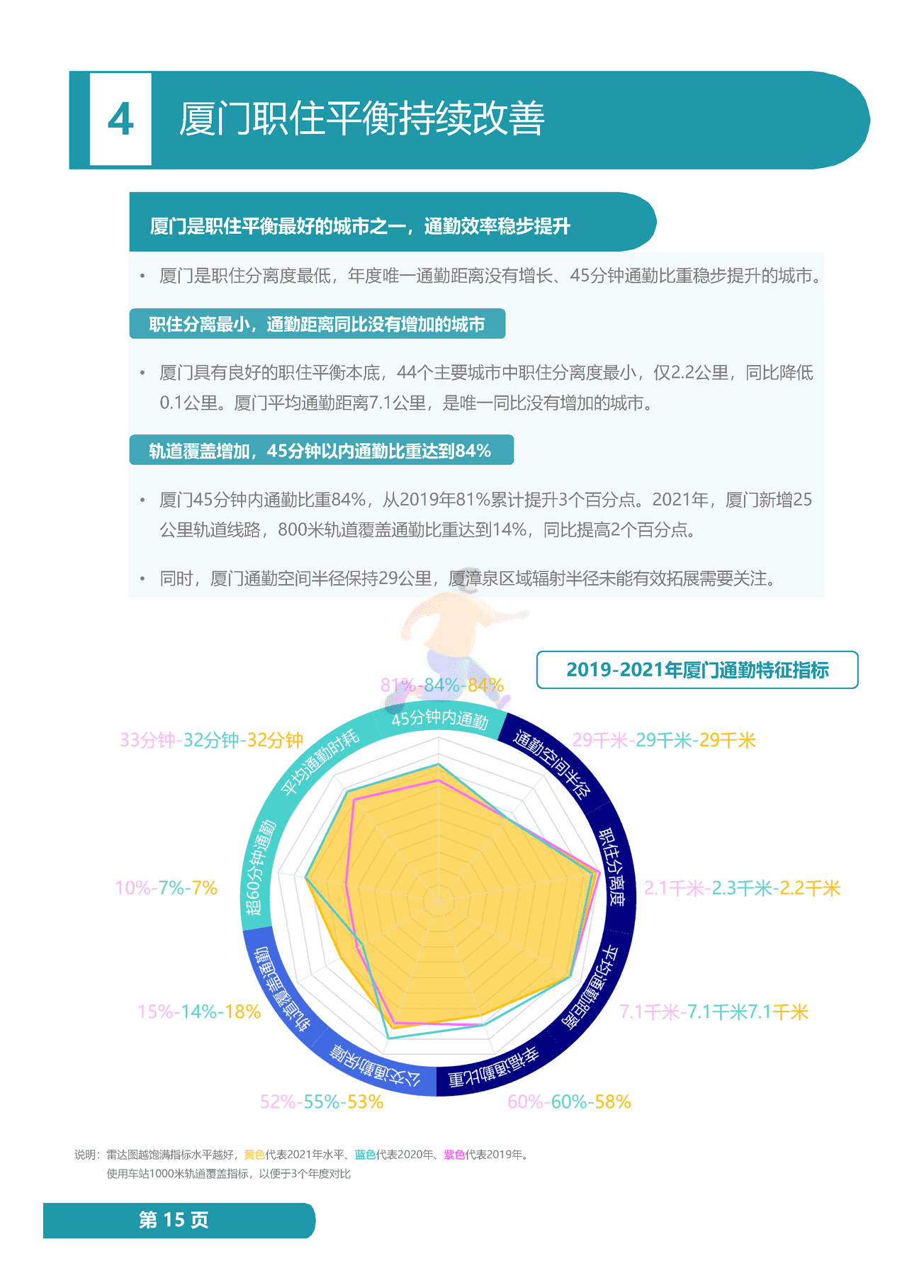 2022年度中国主要城市通勤监测报告 (23).png