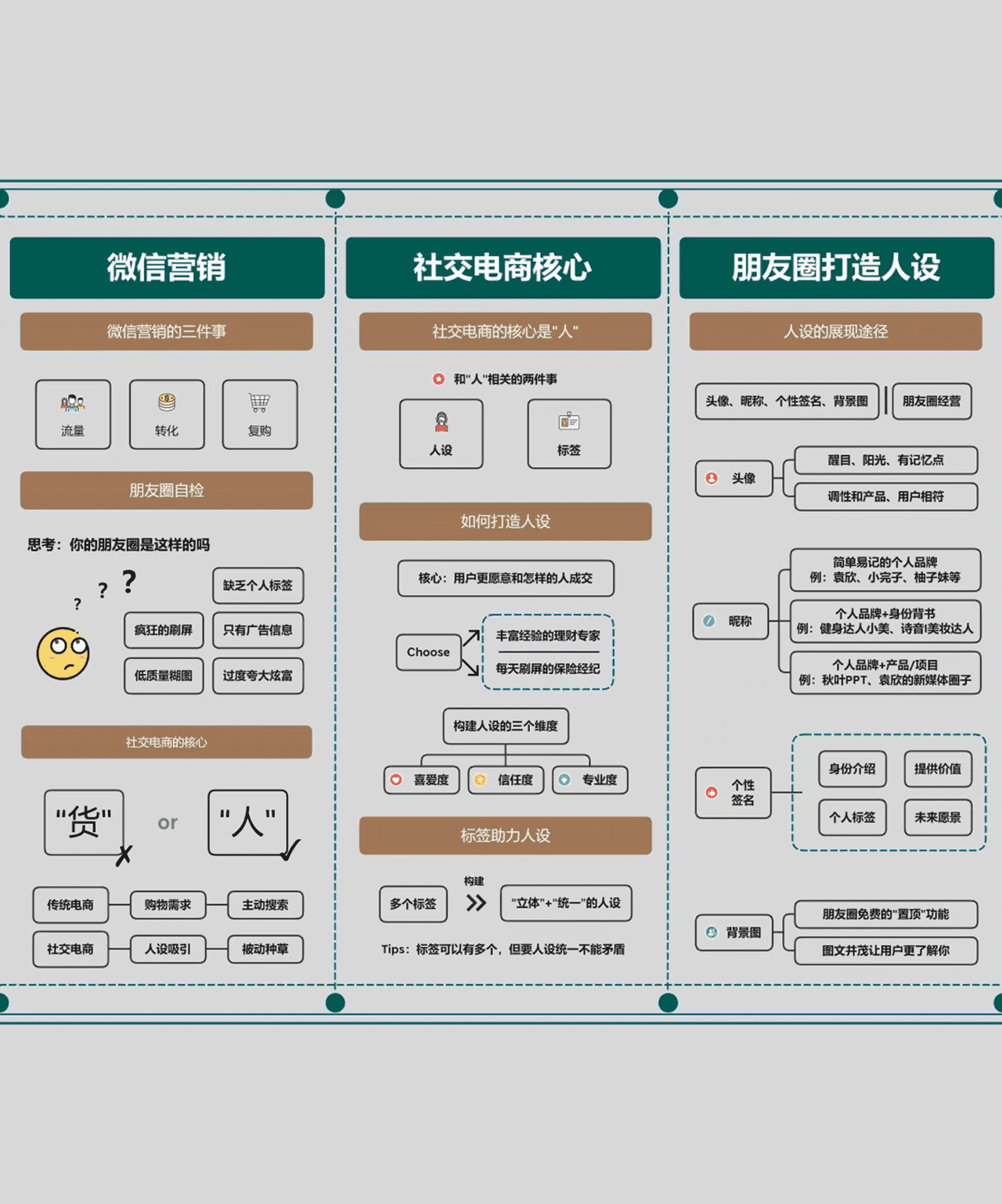 朋***圈文案必修课 (1).png