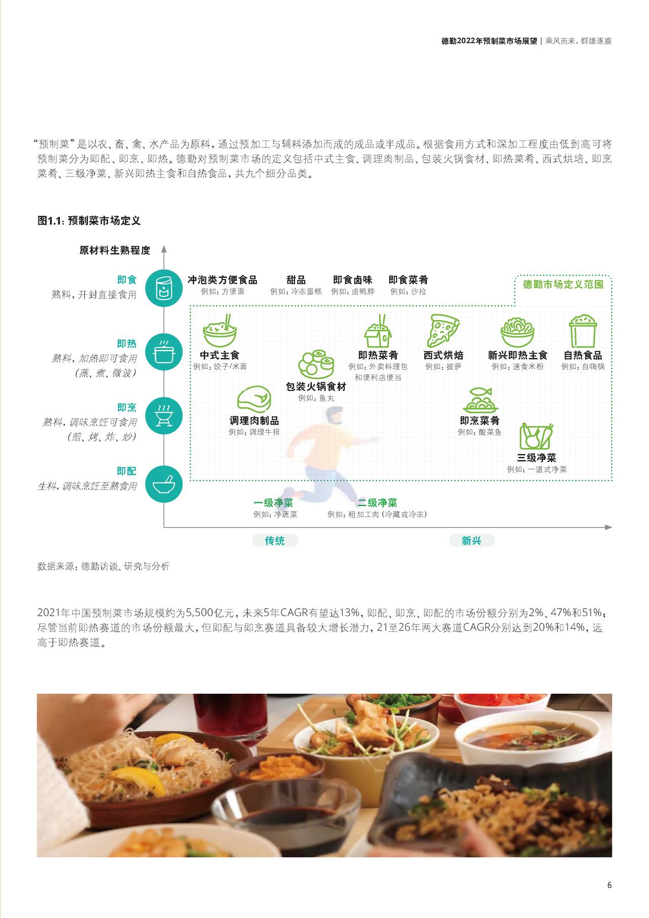 德勤-2022年预制菜市场展望 (7).jpg