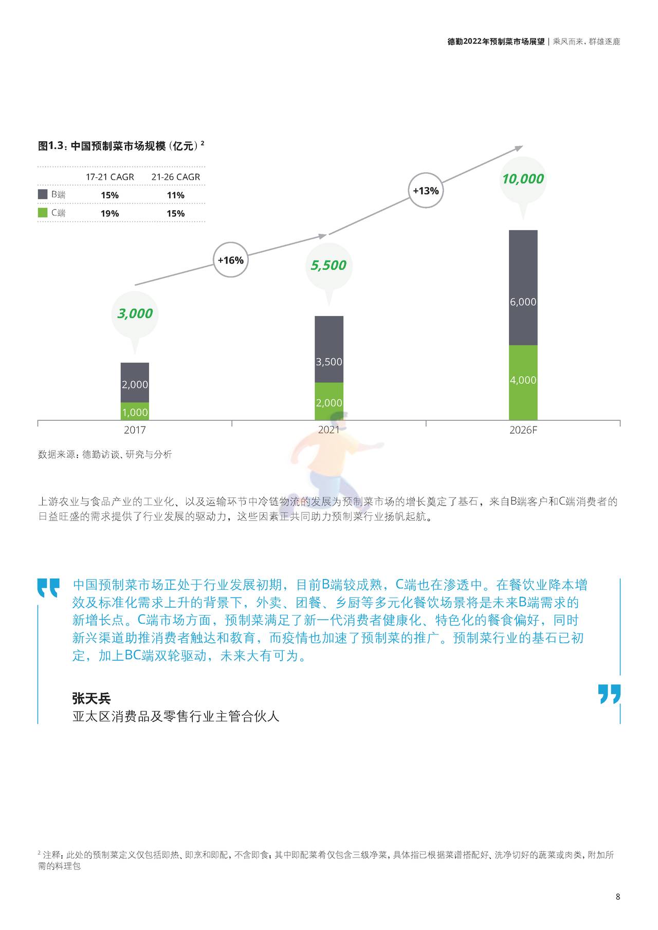 德勤-2022年预制菜市场展望 (9).jpg