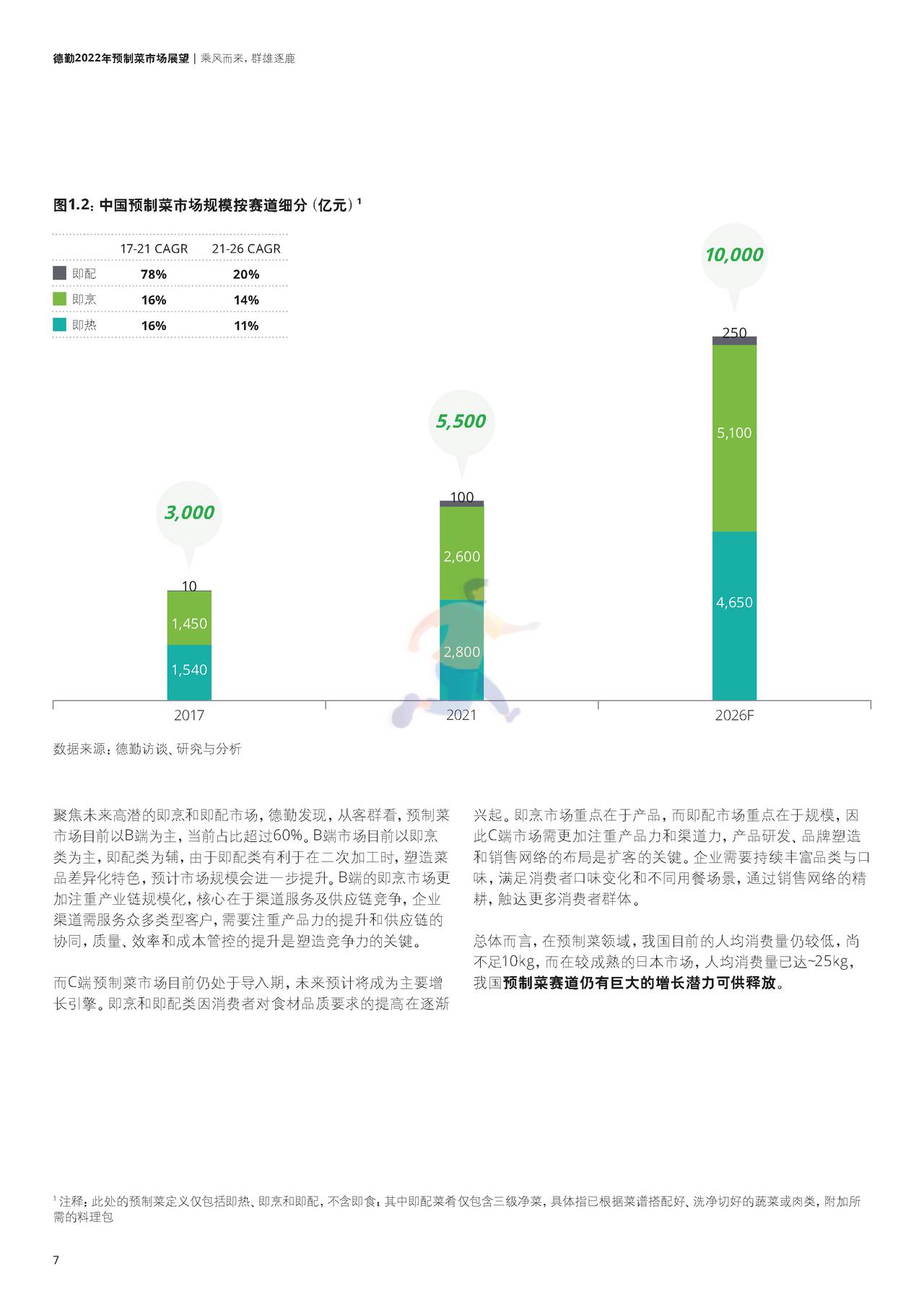 德勤-2022年预制菜市场展望 (8).jpg