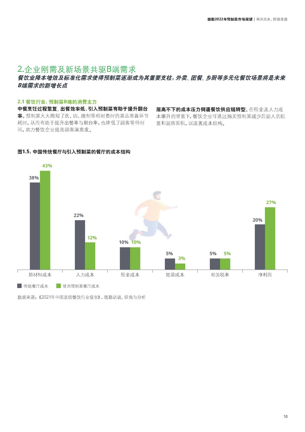 德勤-2022年预制菜市场展望 (11).jpg