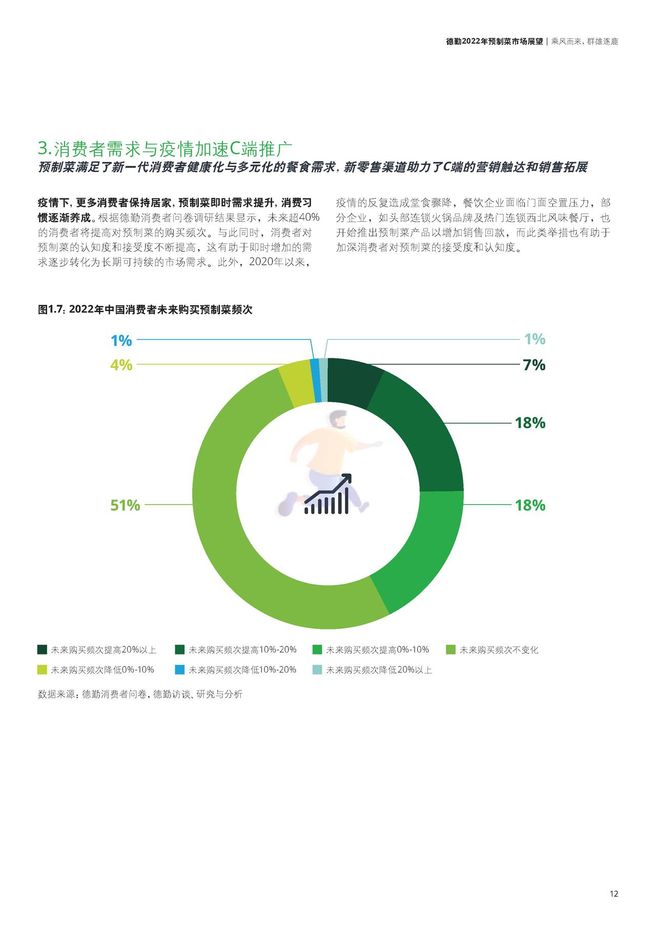 德勤-2022年预制菜市场展望 (13).jpg