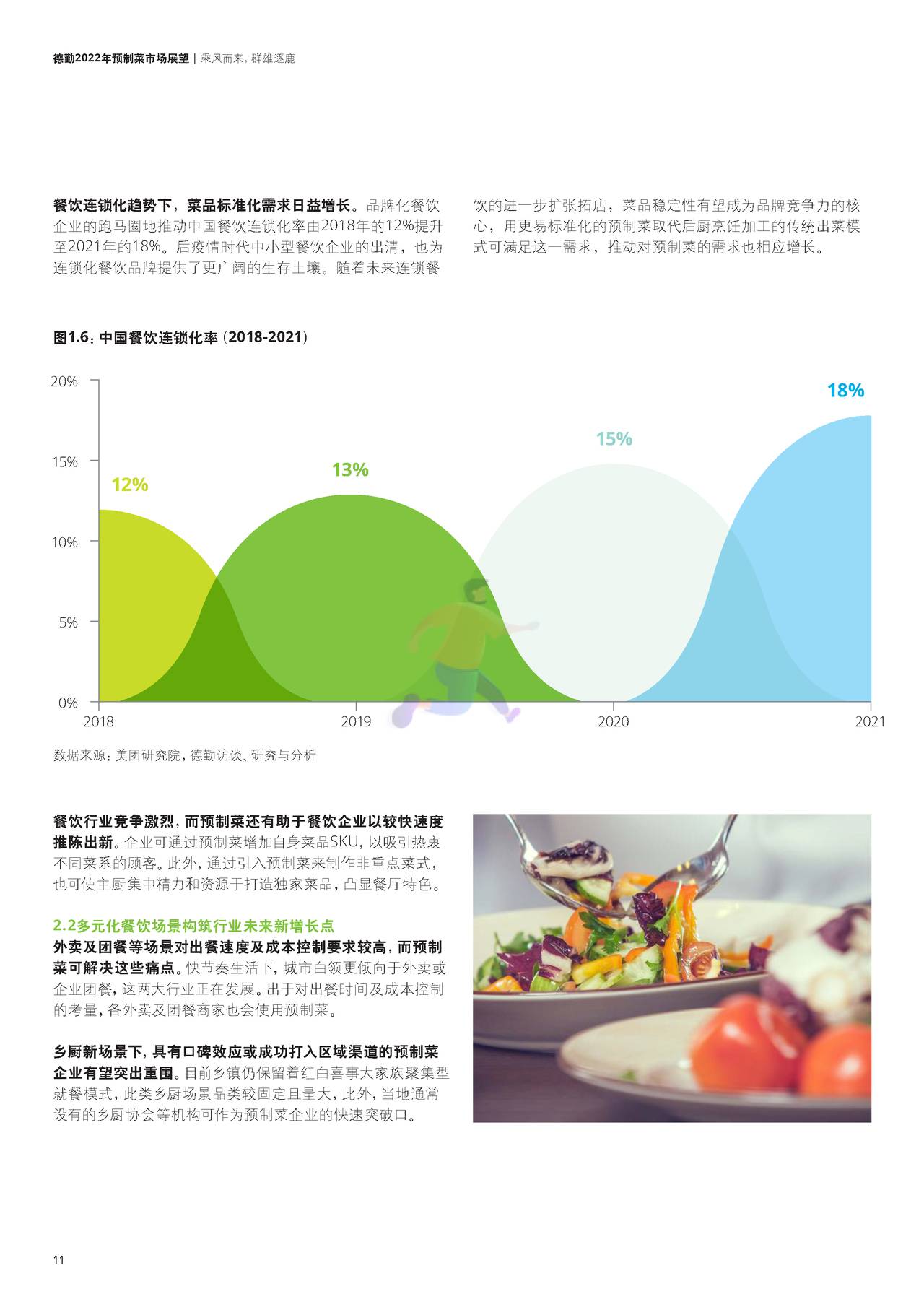 德勤-2022年预制菜市场展望 (12).jpg