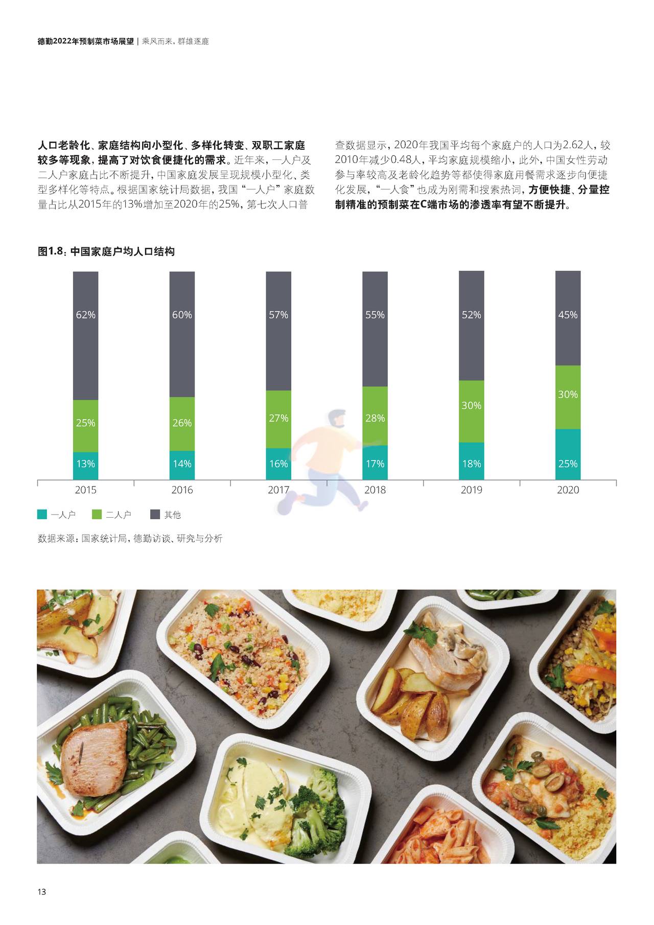 德勤-2022年预制菜市场展望 (14).jpg