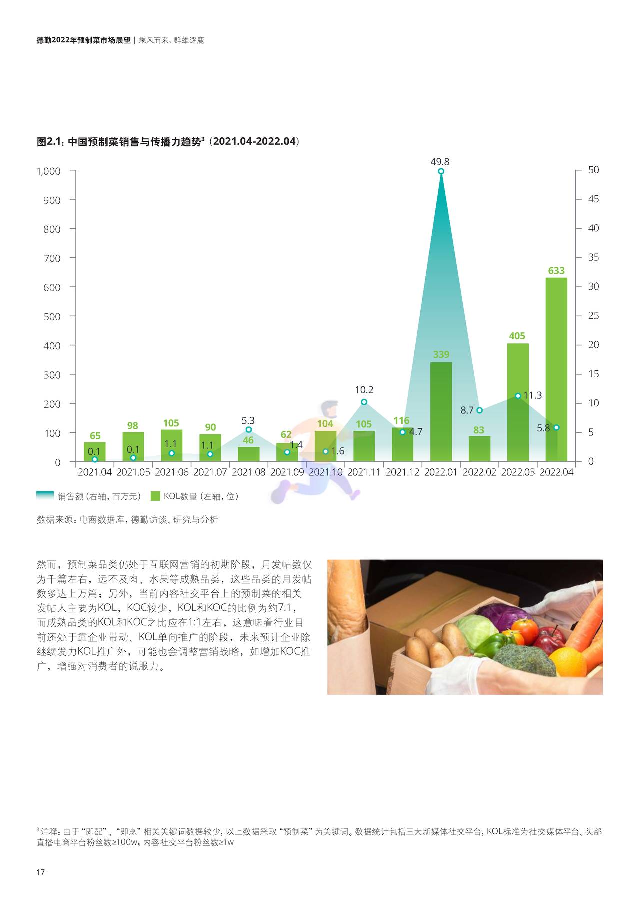 德勤-2022年预制菜市场展望 (18).jpg