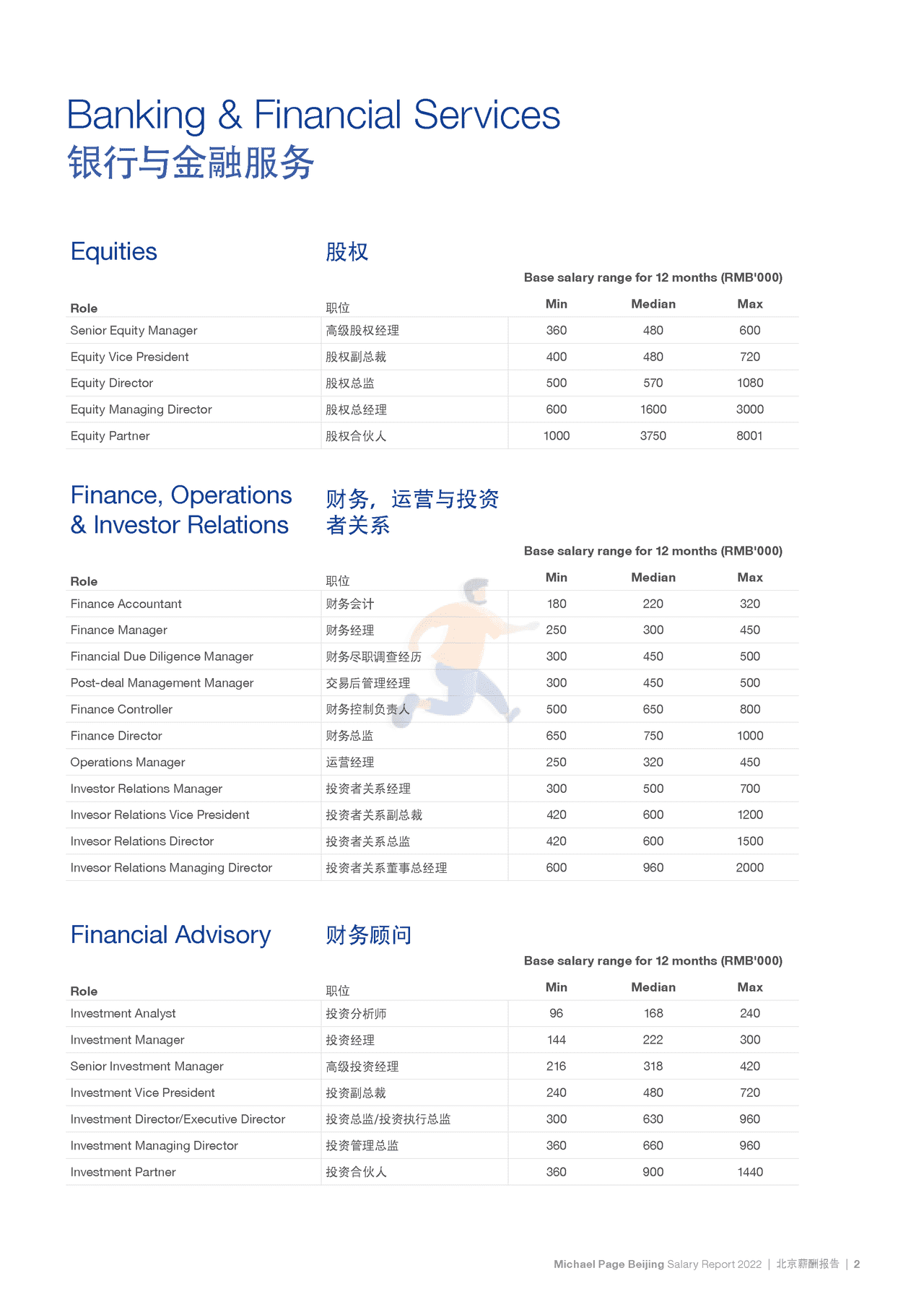 2022中国薪酬报告-Michael Page-2021-369页 (8).png