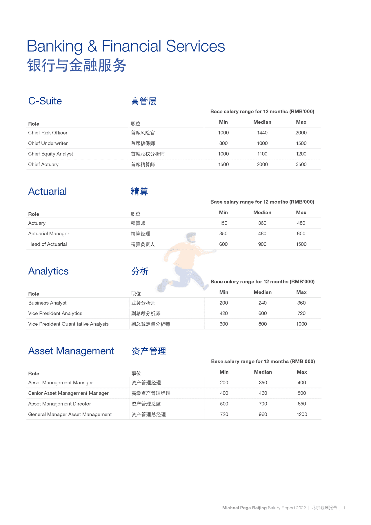 2022中国薪酬报告-Michael Page-2021-369页 (7).png