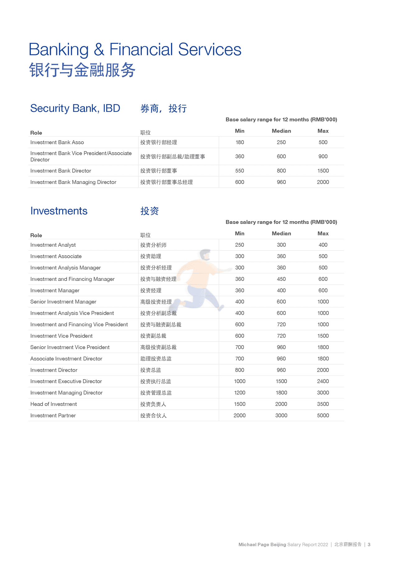 2022中国薪酬报告-Michael Page-2021-369页 (9).png