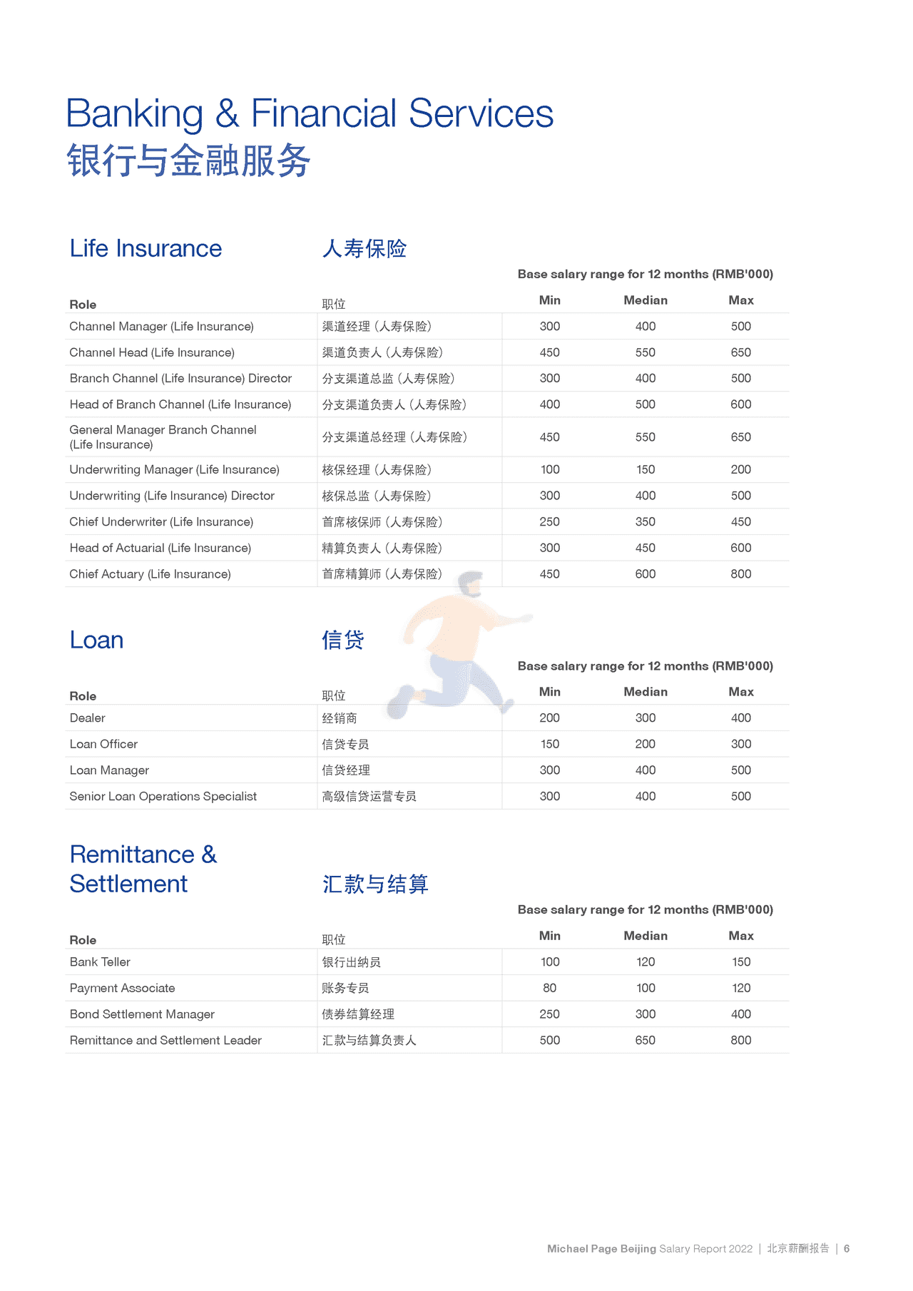 2022中国薪酬报告-Michael Page-2021-369页 (12).png