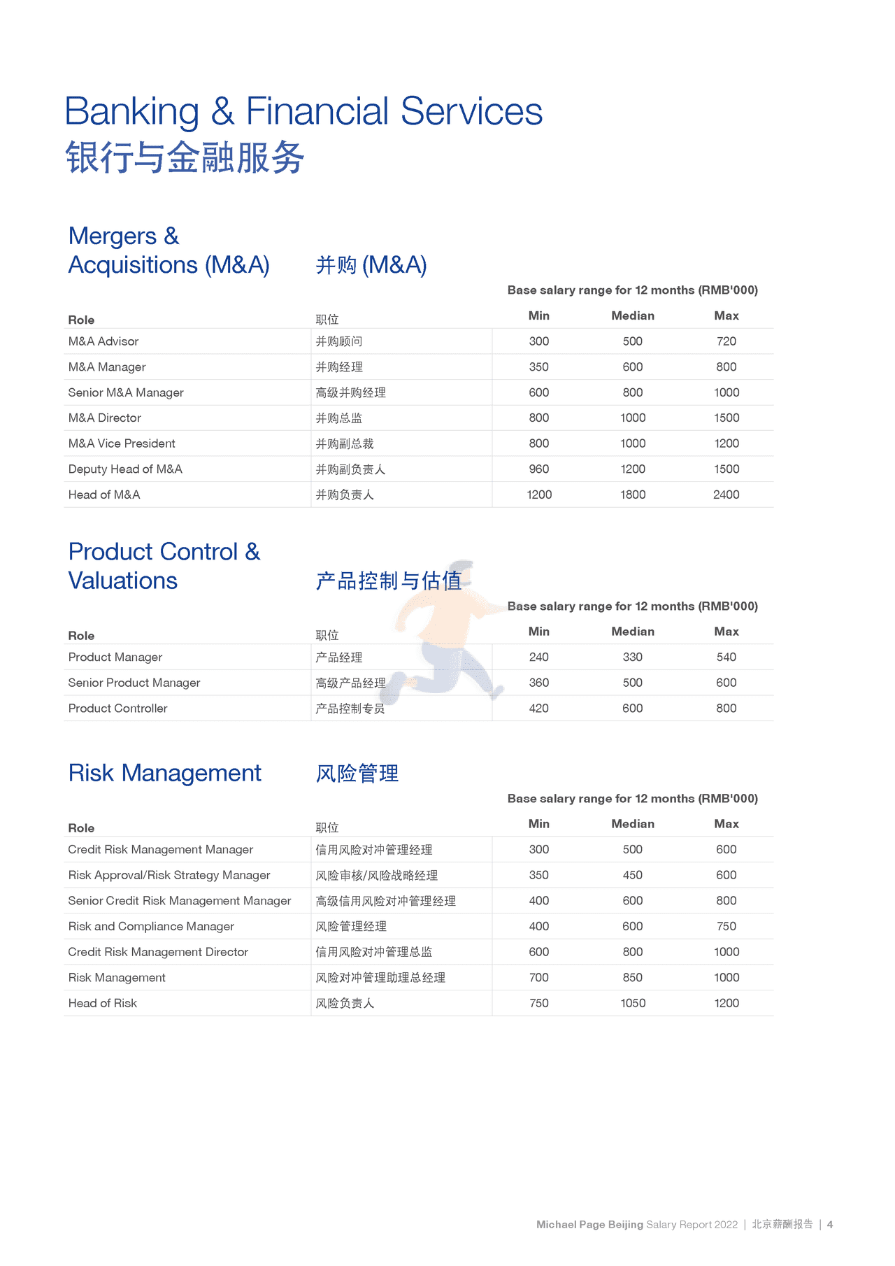 2022中国薪酬报告-Michael Page-2021-369页 (10).png