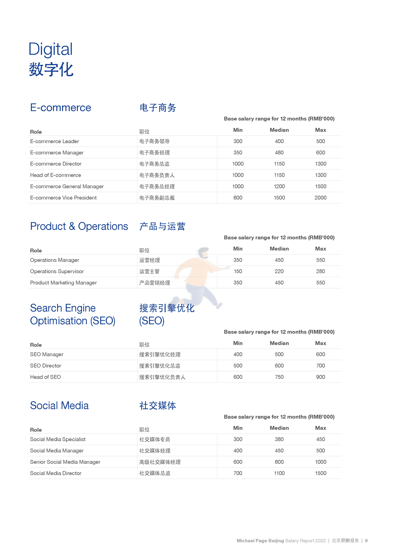 2022中国薪酬报告-Michael Page-2021-369页 (15).png