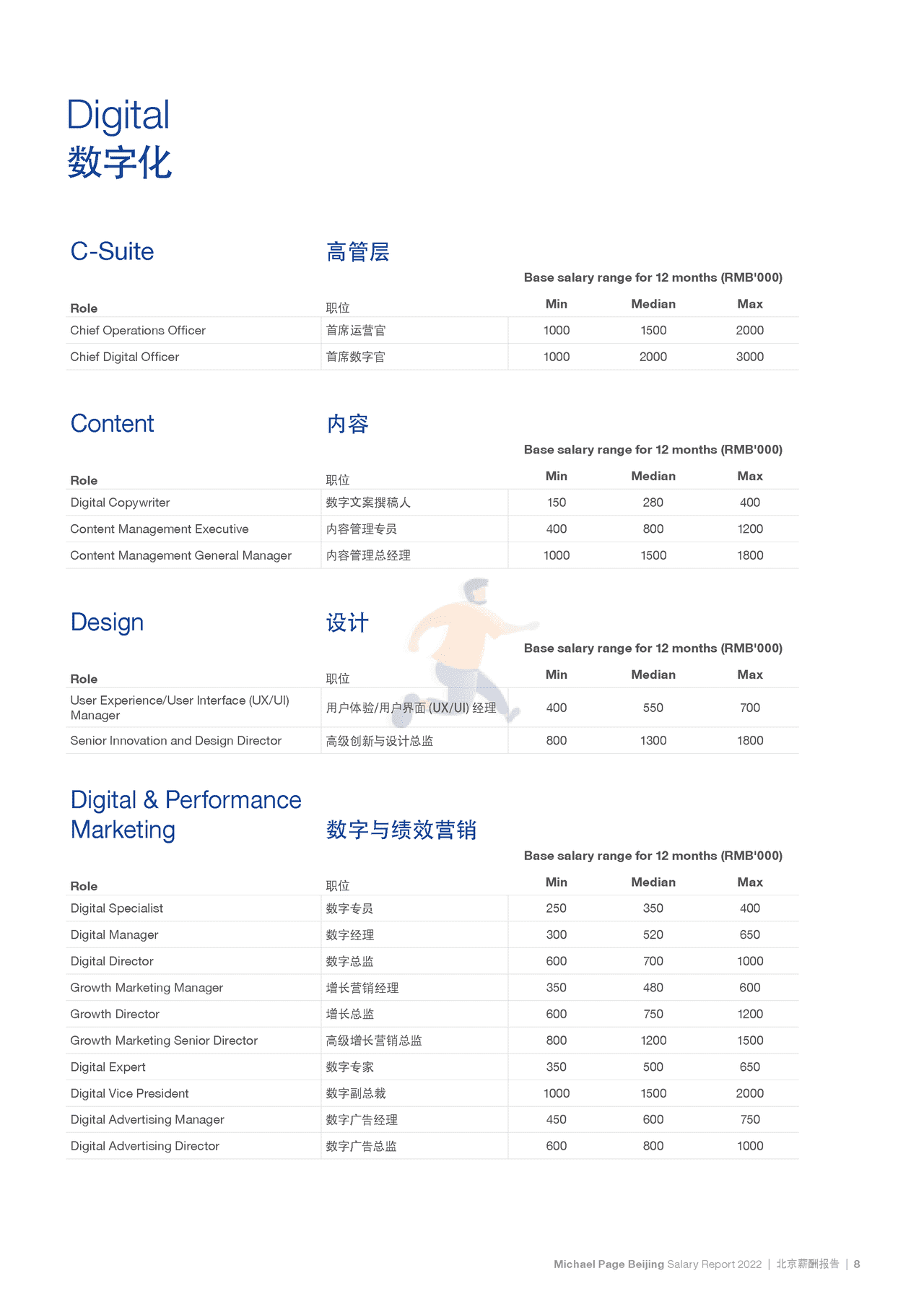 2022中国薪酬报告-Michael Page-2021-369页 (14).png