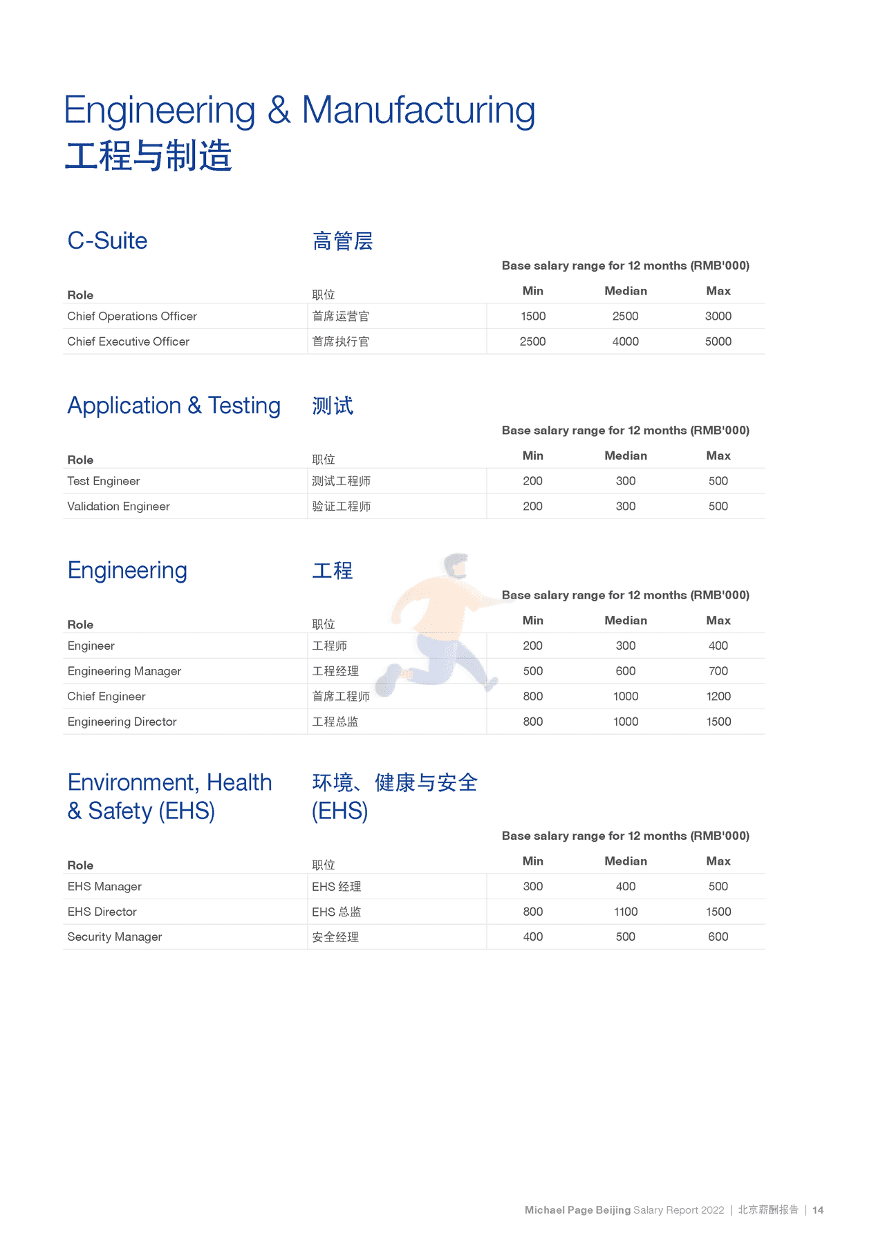 2022中国薪酬报告-Michael Page-2021-369页 (20).png