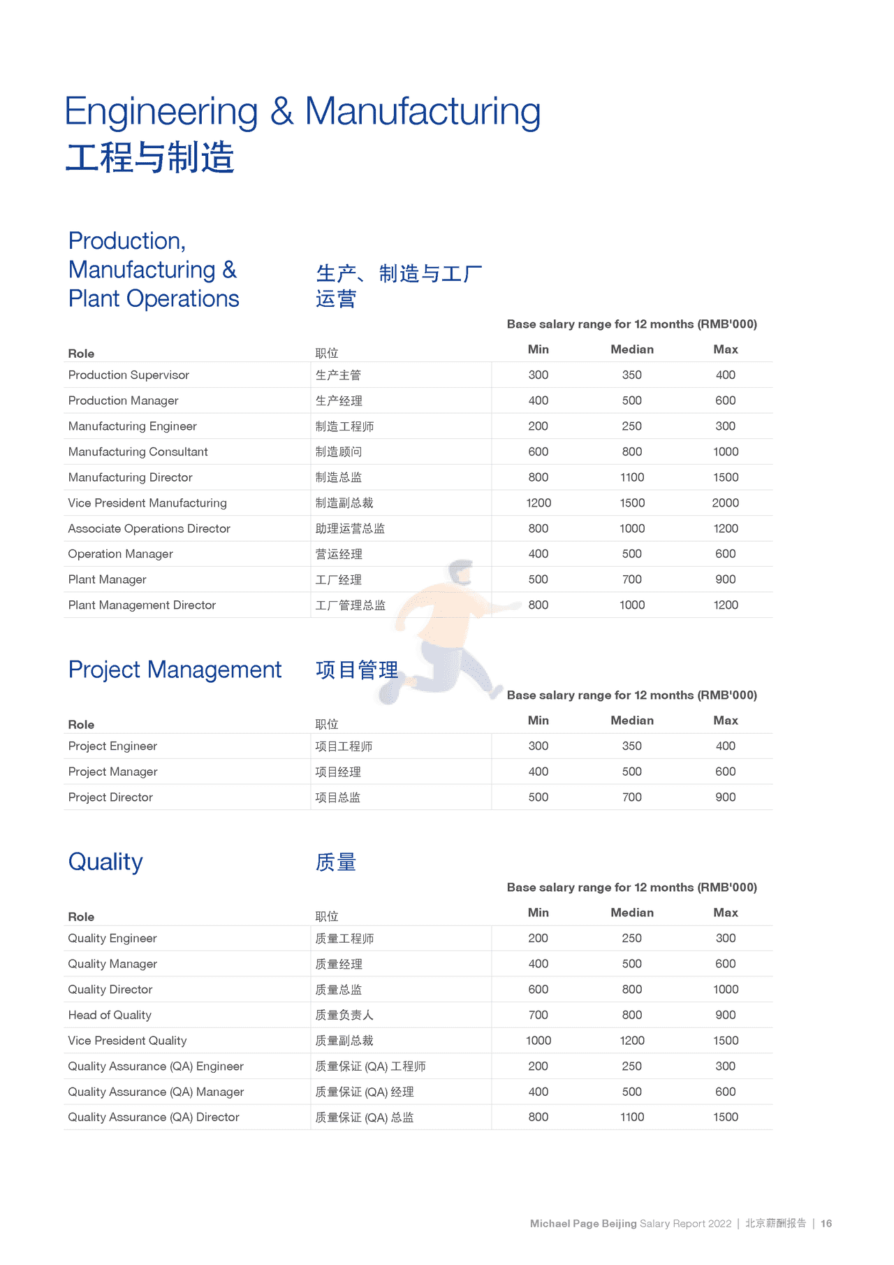 2022中国薪酬报告-Michael Page-2021-369页 (22).png