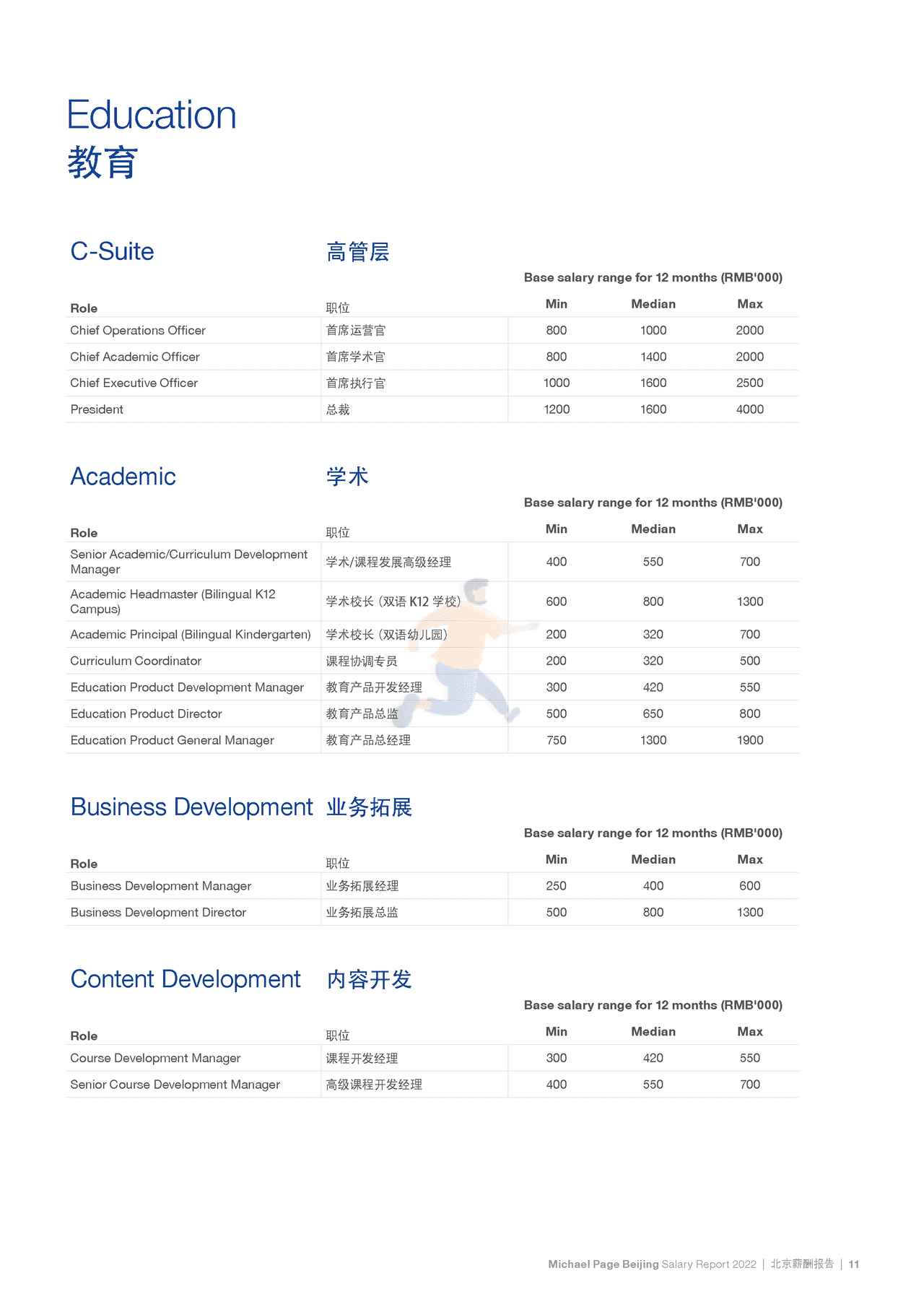 2022中国薪酬报告-Michael Page-2021-369页 (17).png