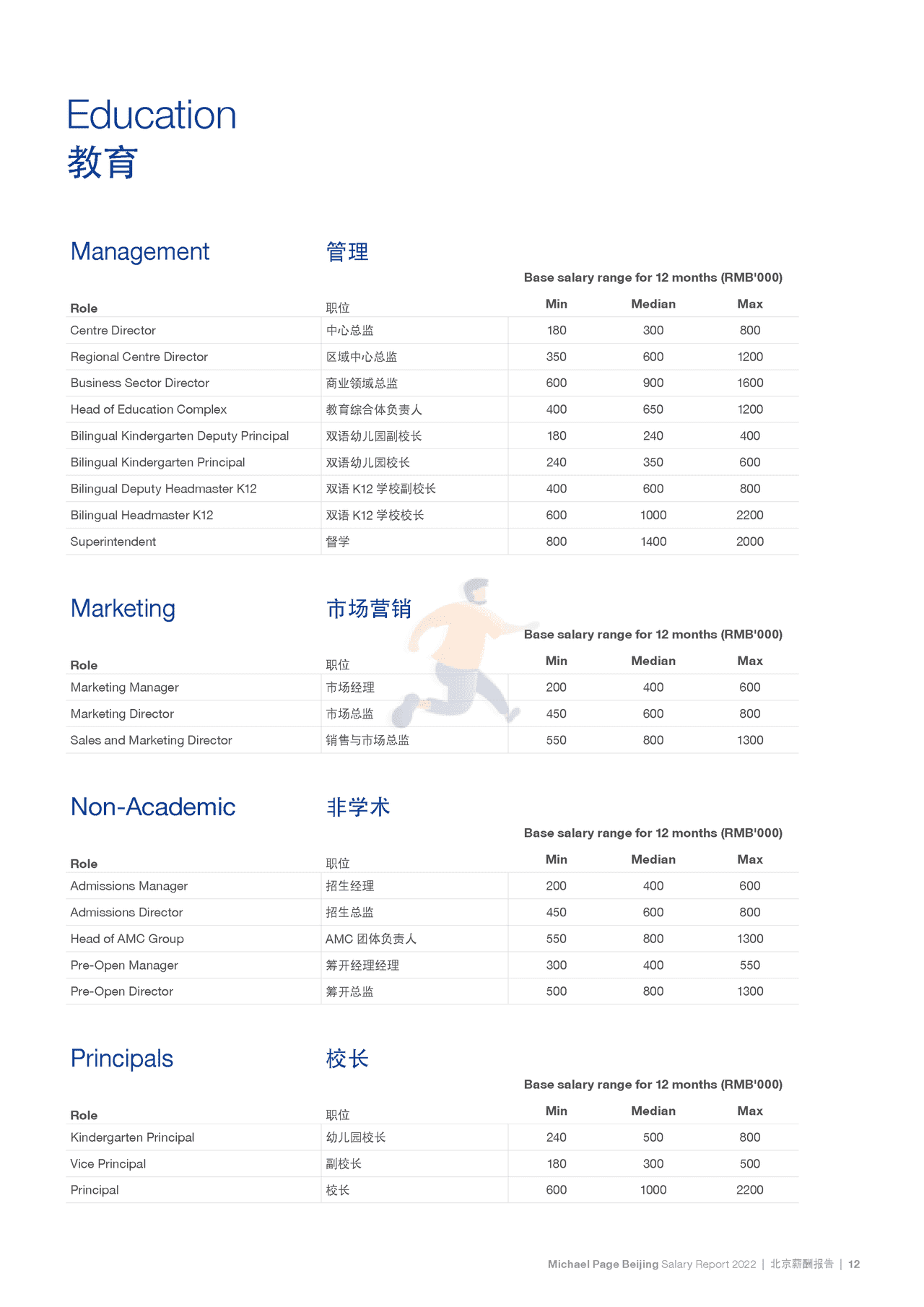 2022中国薪酬报告-Michael Page-2021-369页 (18).png