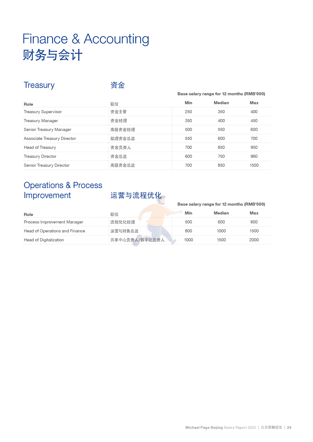 2022中国薪酬报告-Michael Page-2021-369页 (30).png