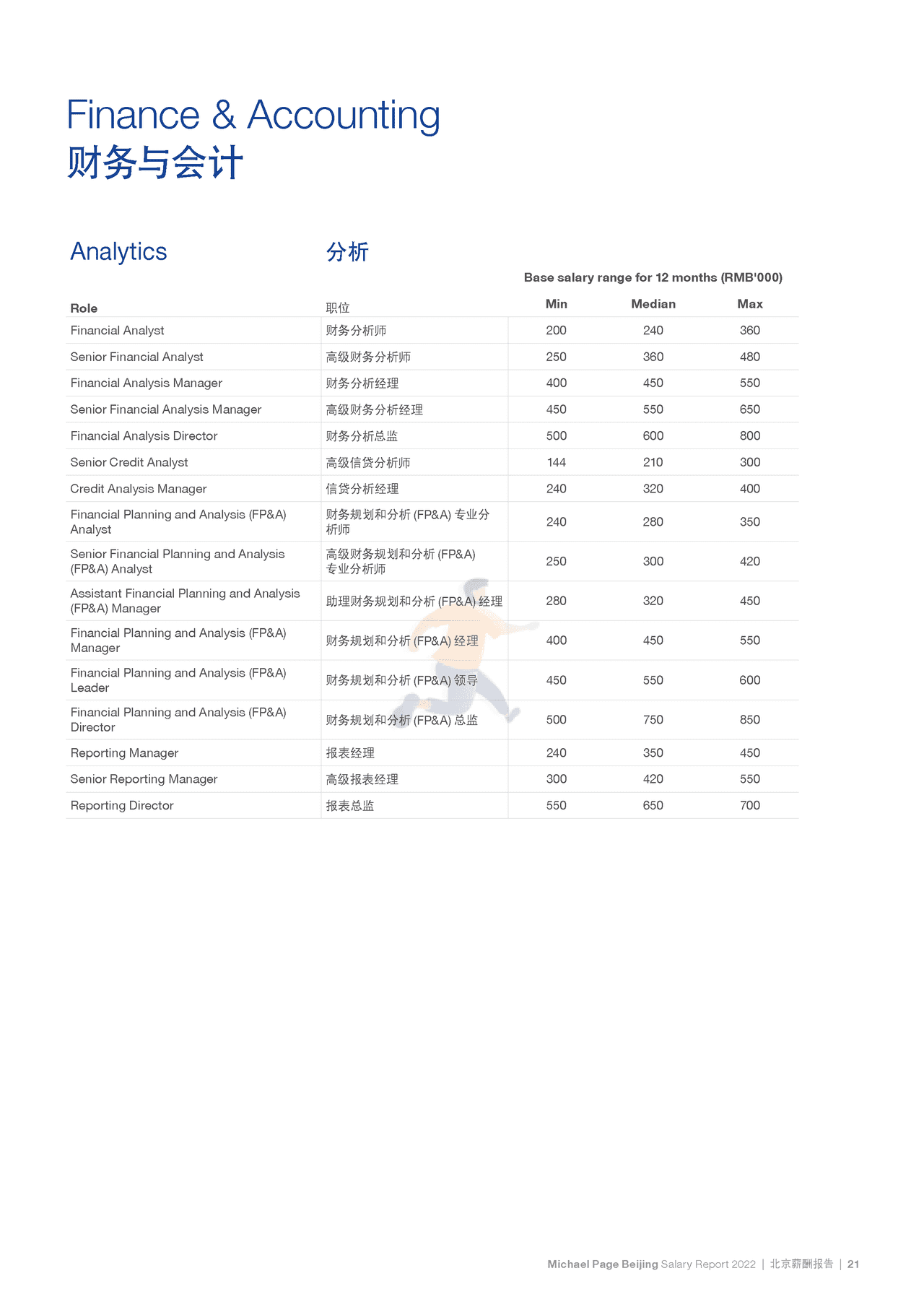 2022中国薪酬报告-Michael Page-2021-369页 (27).png
